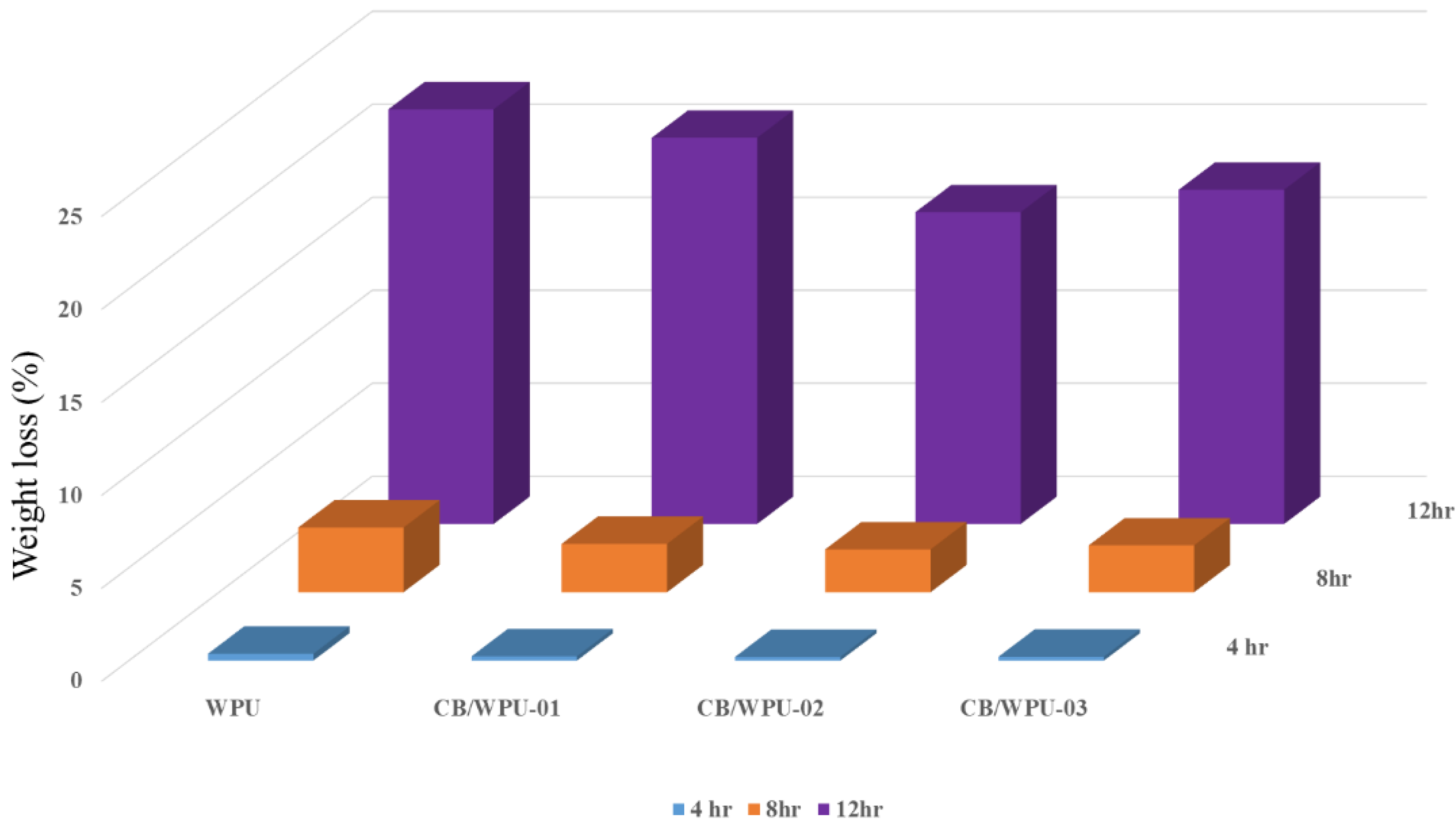 Polymers 11 01333 g007 Polymers 11 01333 g007