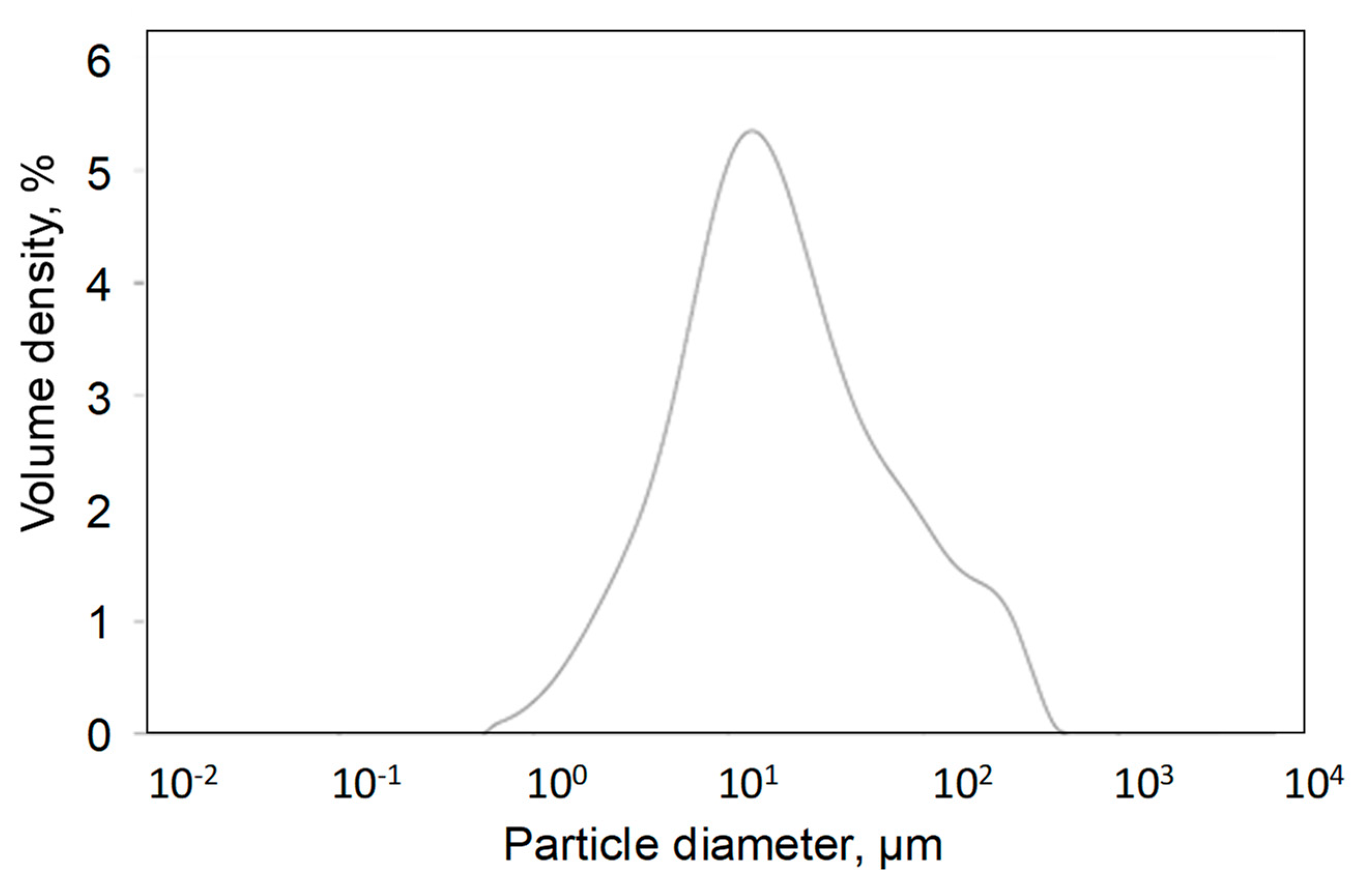 Polymers 11 01336 g003