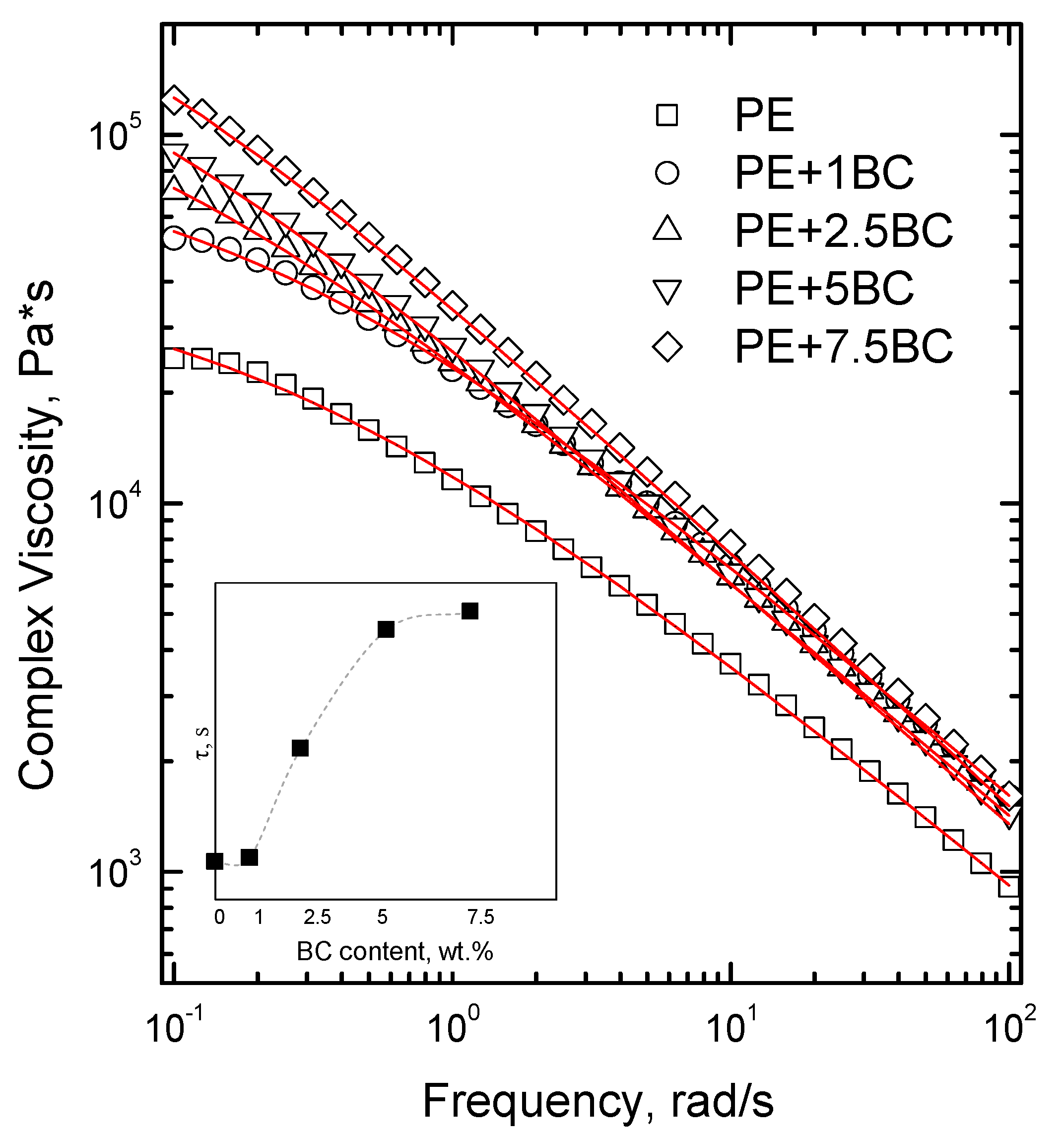 Polymers 11 01336 g006
