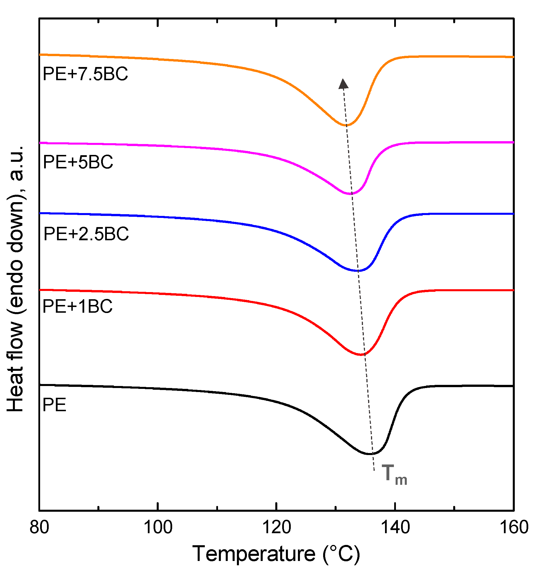 Polymers 11 01336 g012