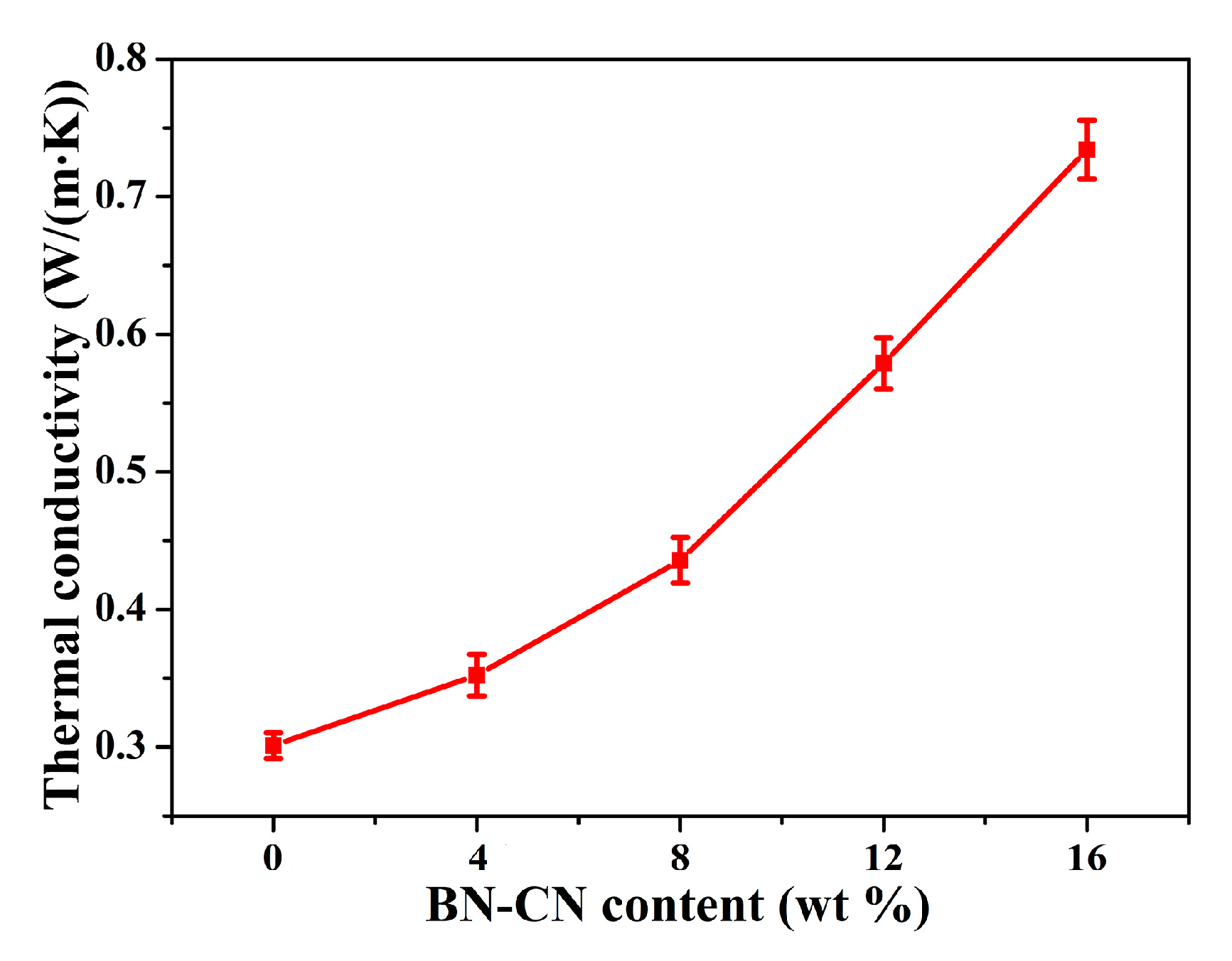 Polymers Free Full Text Fabrication And Enhanced Thermal Conductivity Of Boron Nitride And Polyarylene Ether Nitrile Hybrids Html