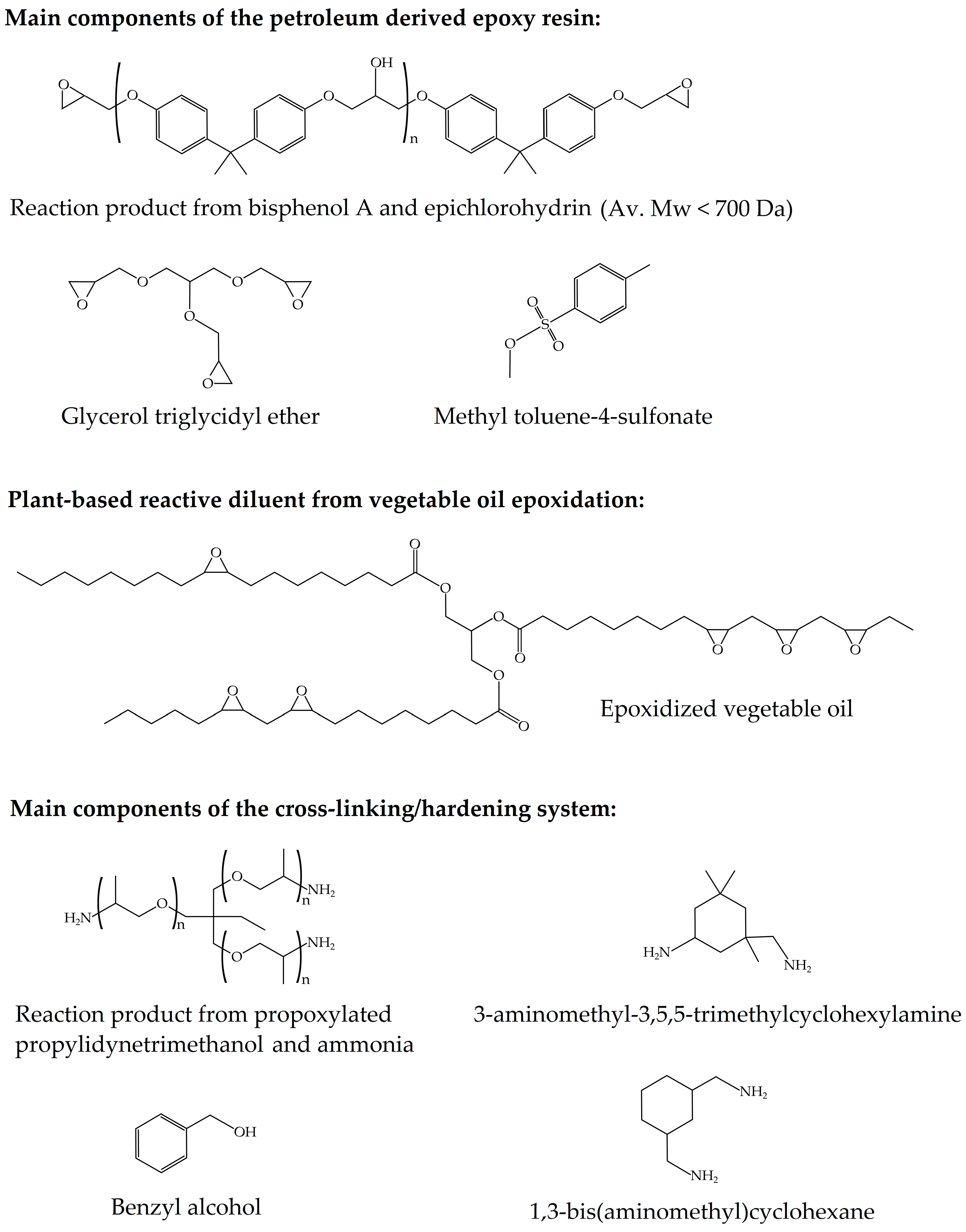 Polymers 11 01354 g001 Polymers 11 01354 g001