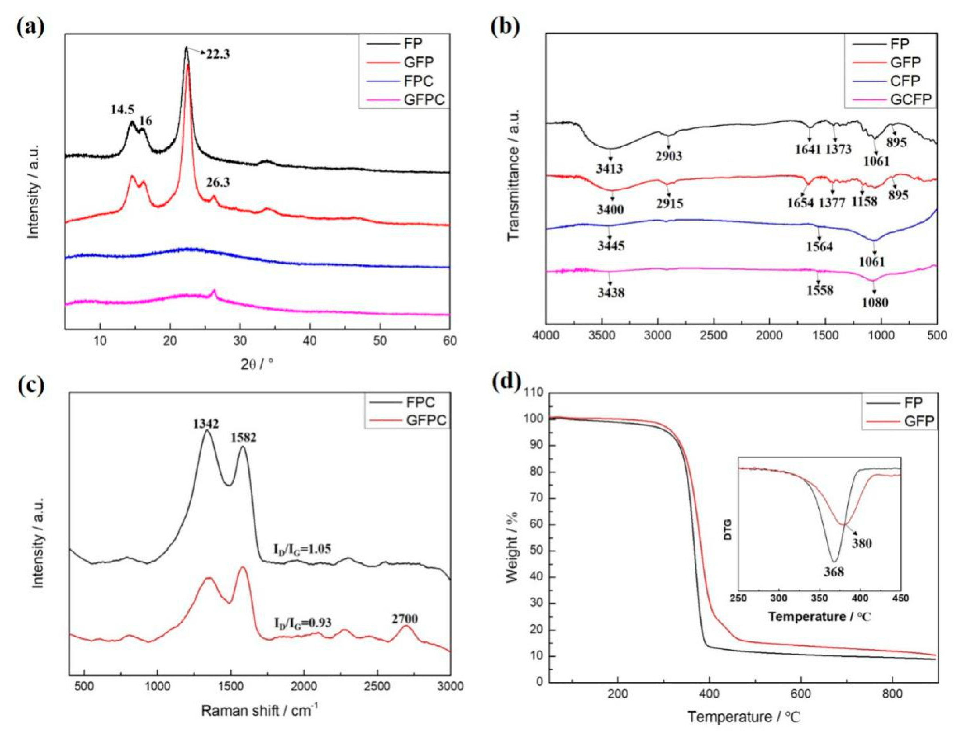 Polymers 11 01355 g004 Polymers 11 01355 g004