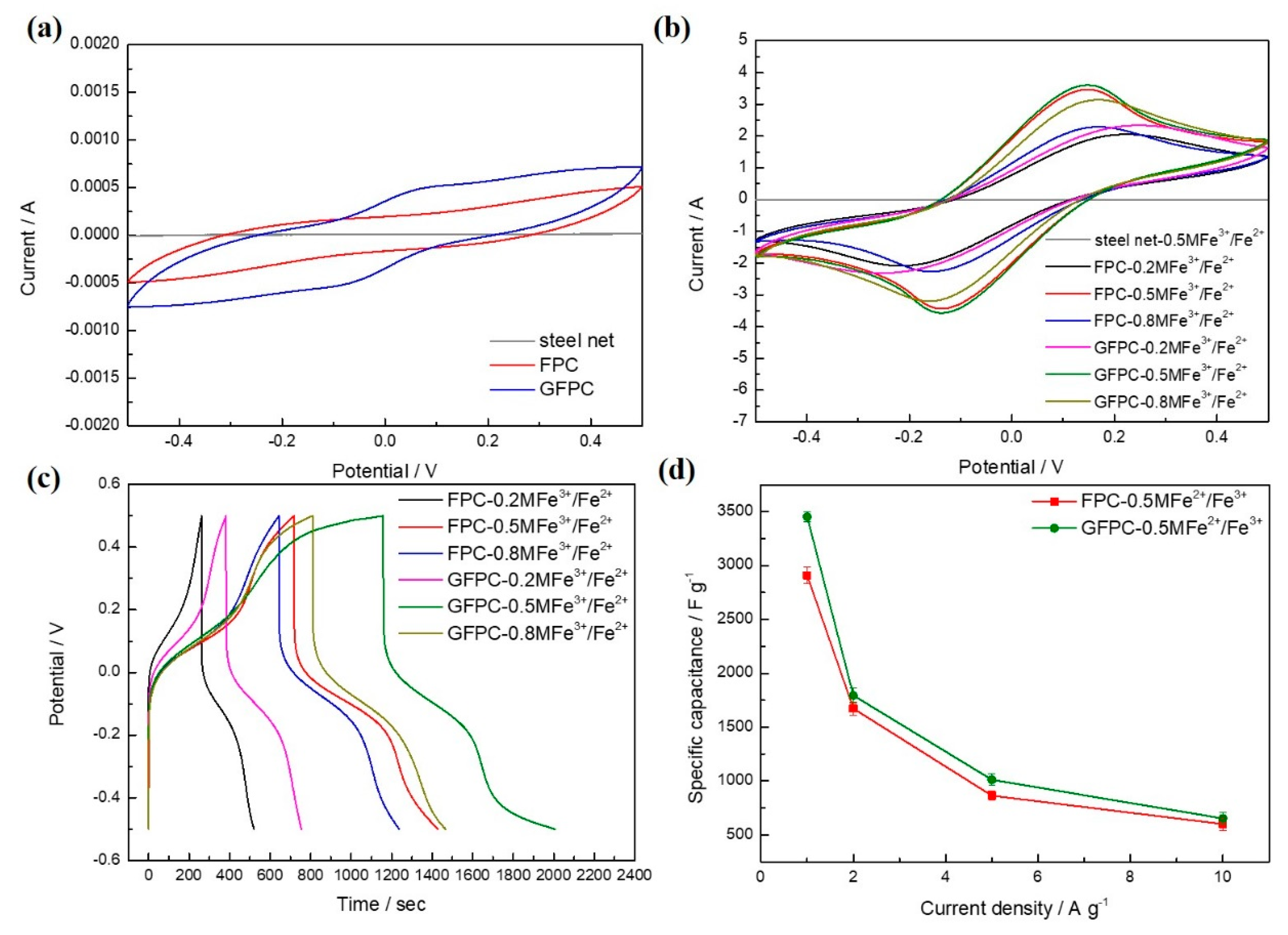 Polymers 11 01355 g006 Polymers 11 01355 g006