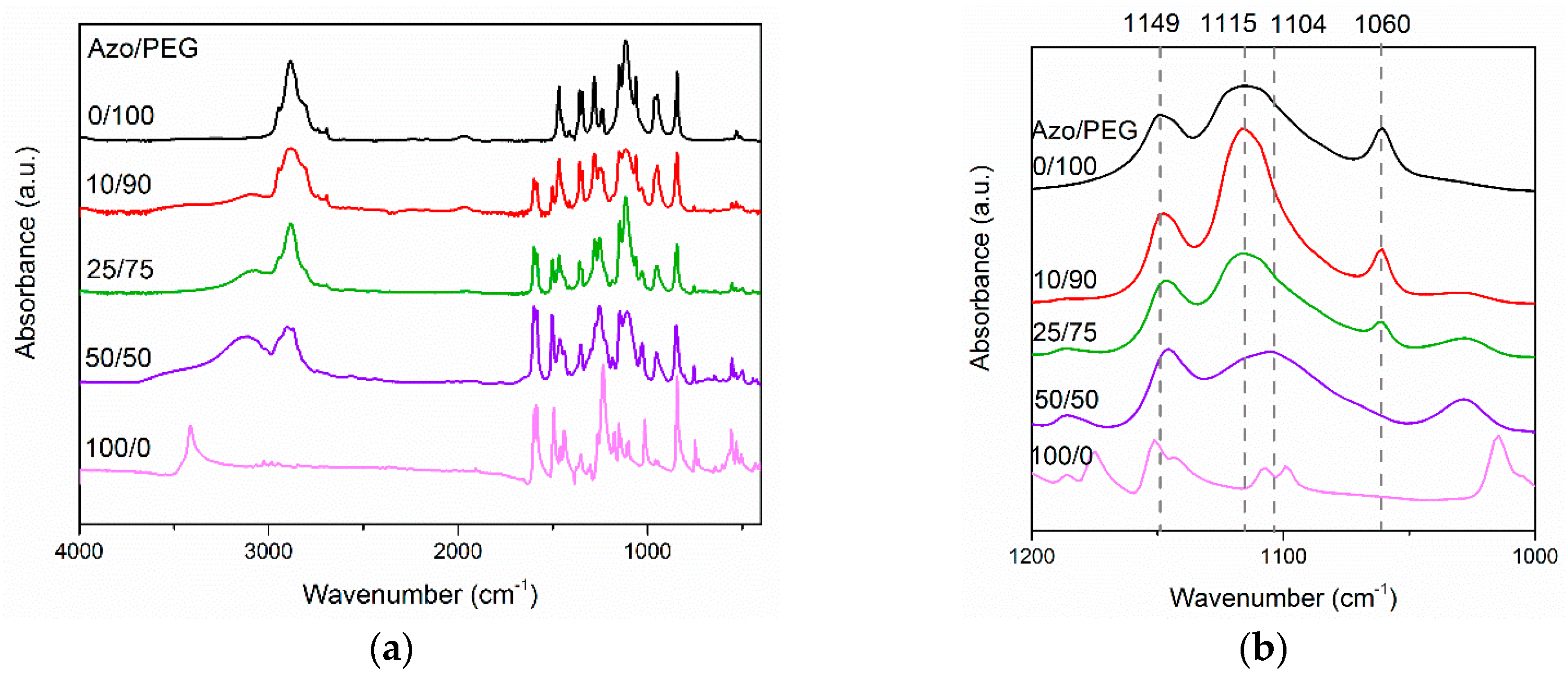 Polymers 11 01360 g002 Polymers 11 01360 g002