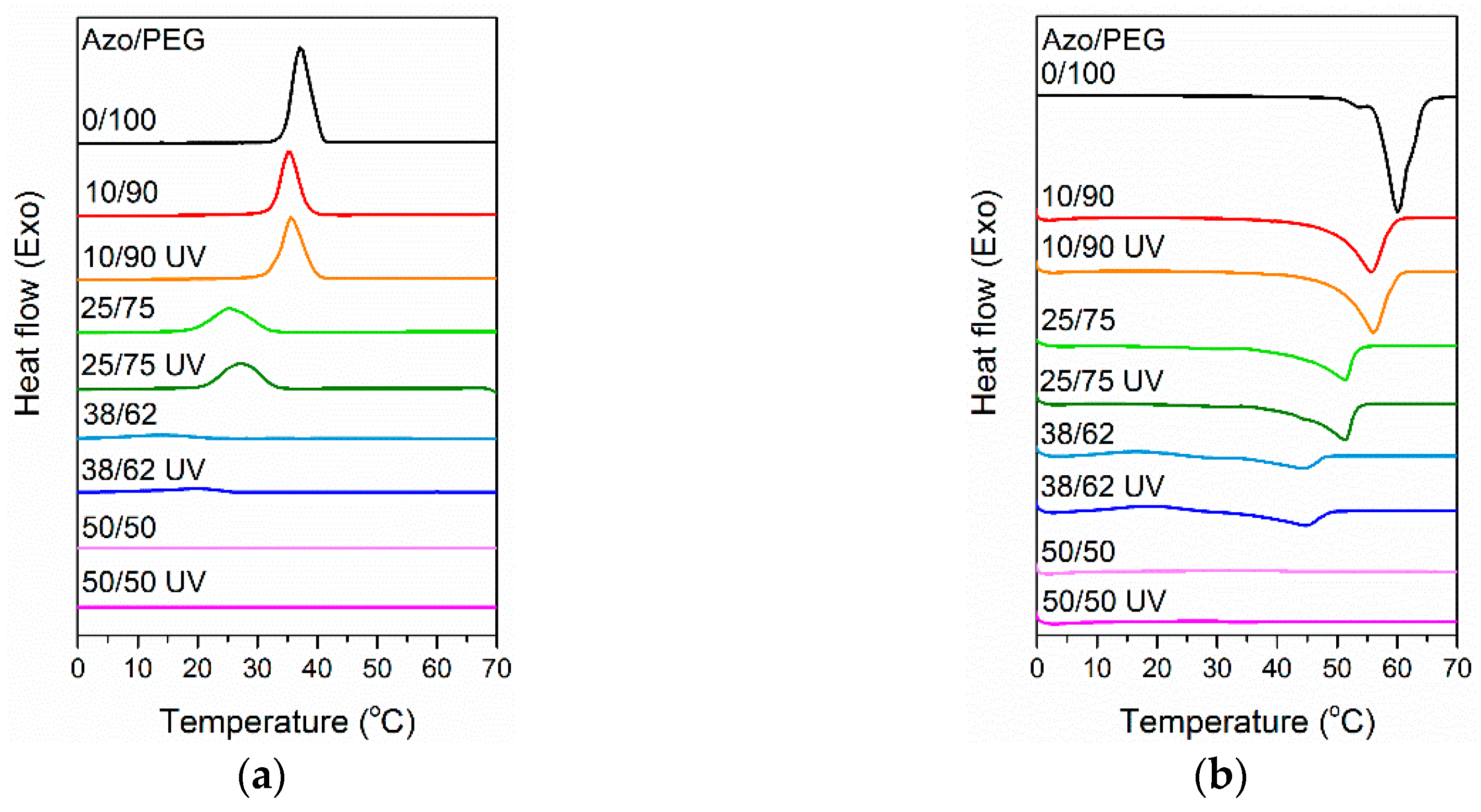 Polymers 11 01360 g006 Polymers 11 01360 g006