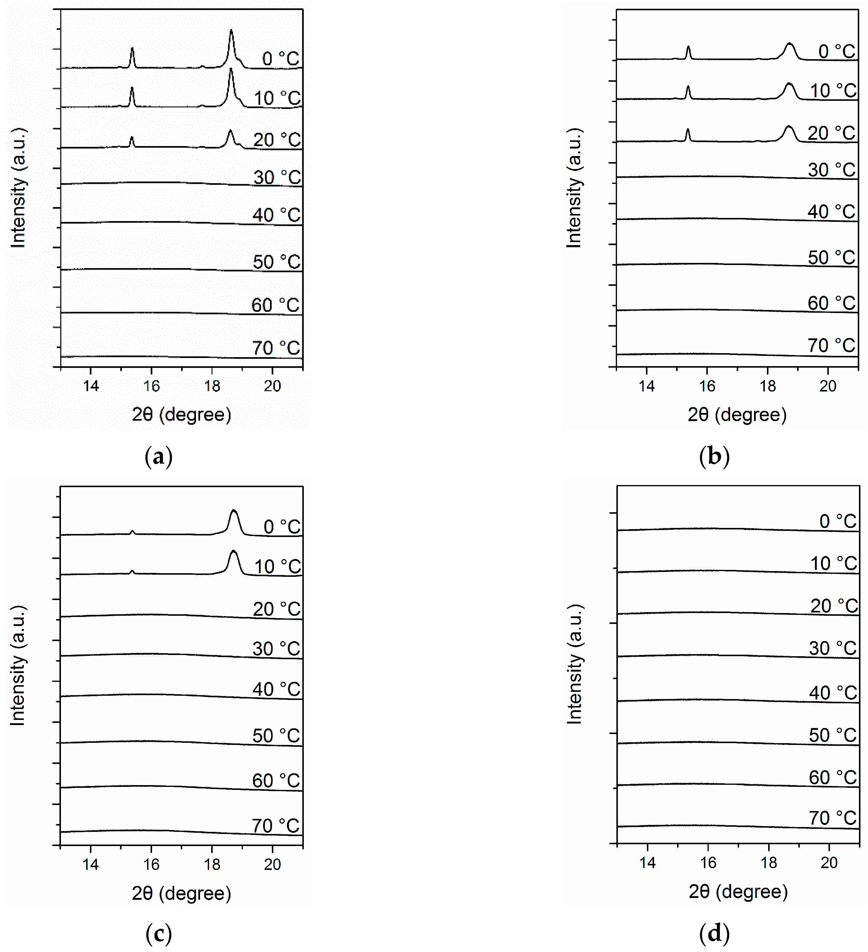 Polymers 11 01360 g008 Polymers 11 01360 g008