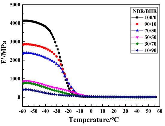 Polymers August 2019 Browse Articles