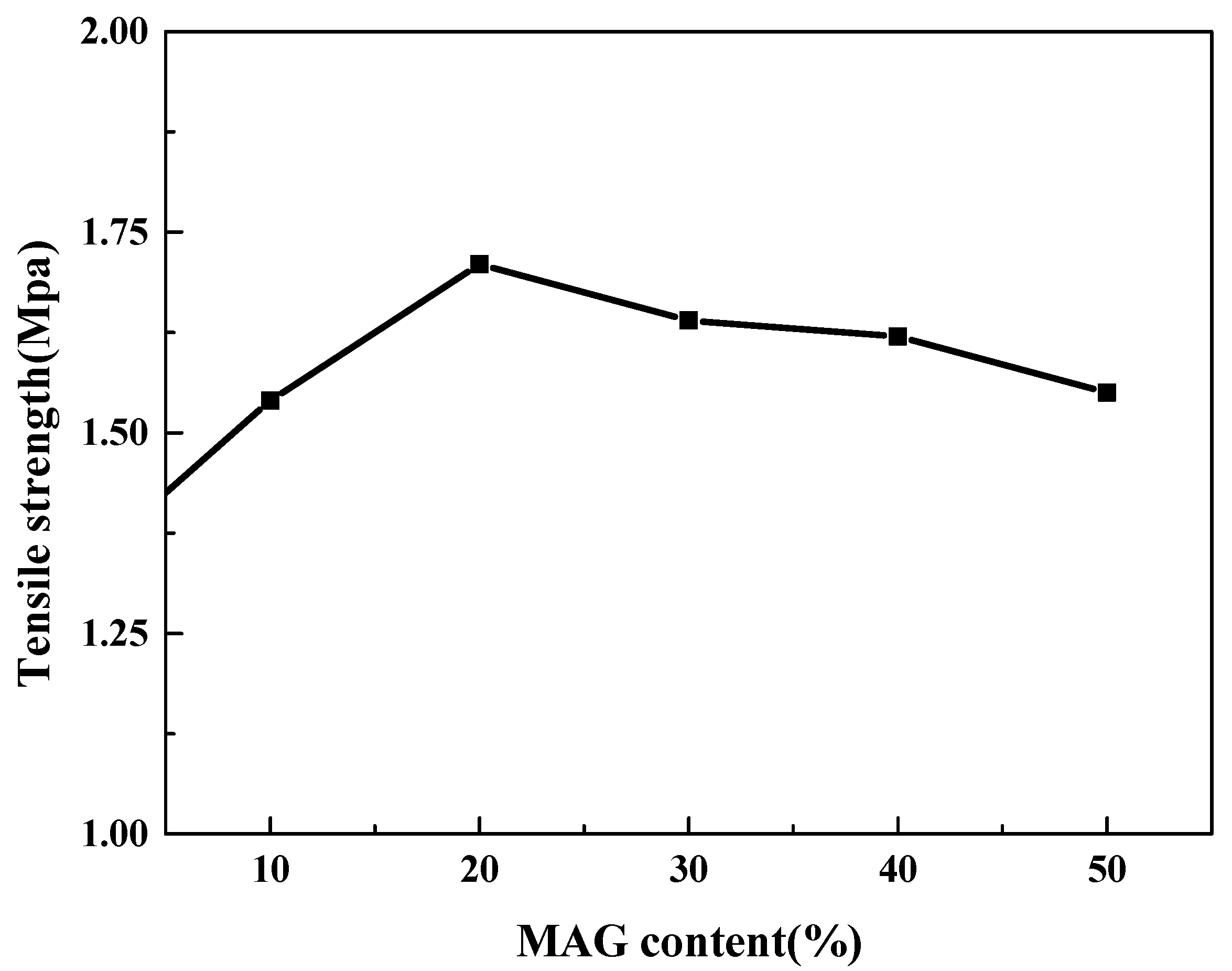 Polymers 11 01378 g005