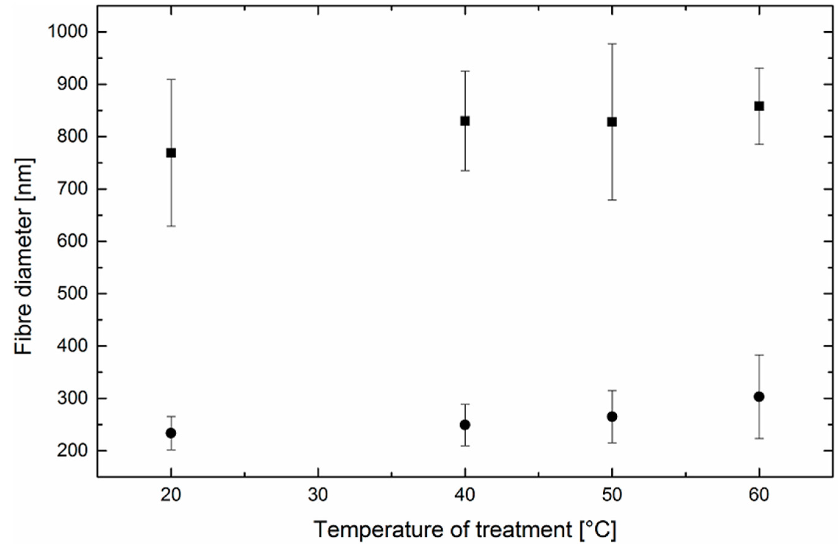 Polymers 11 01384 g002