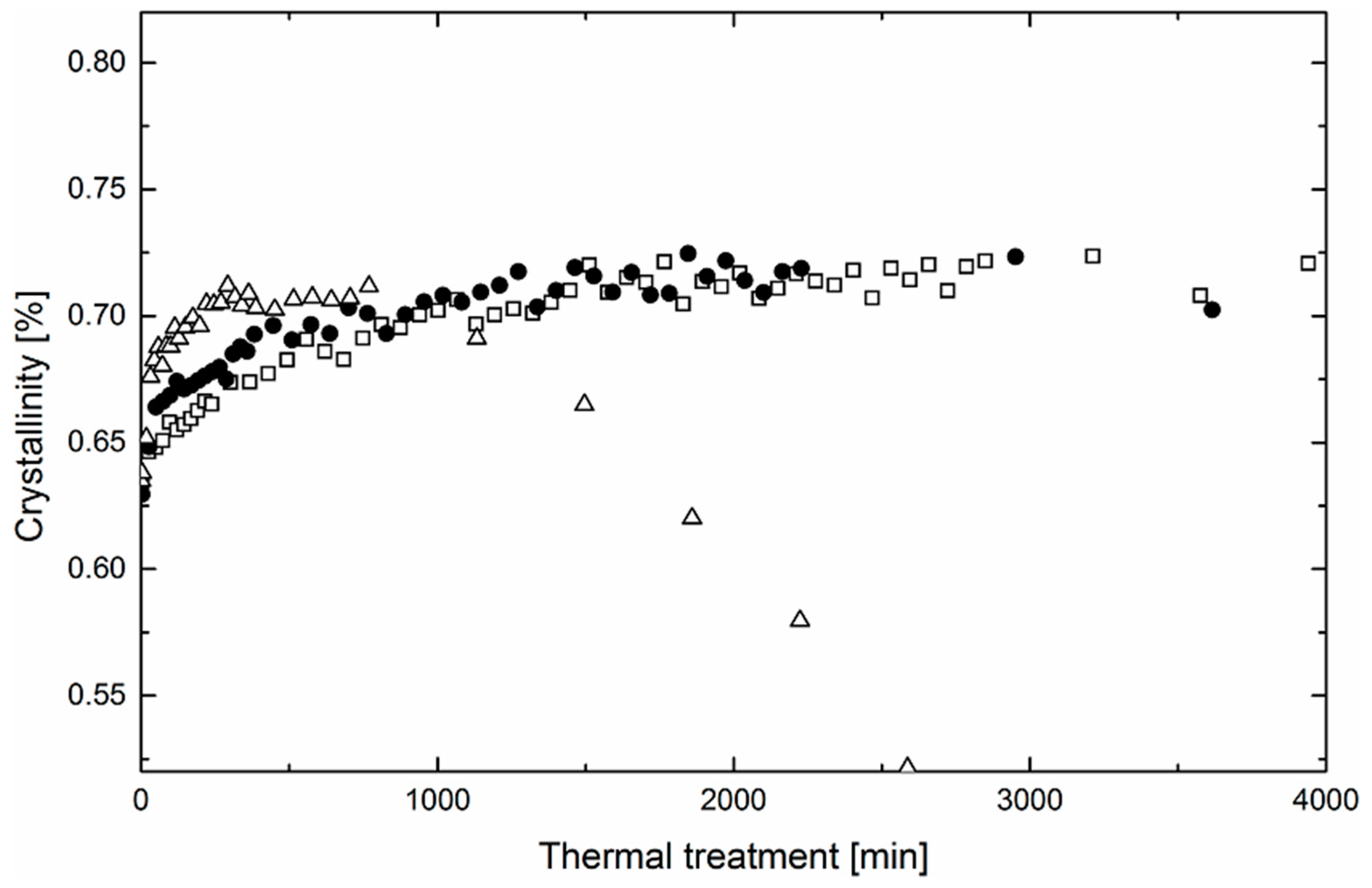 Polymers 11 01384 g005