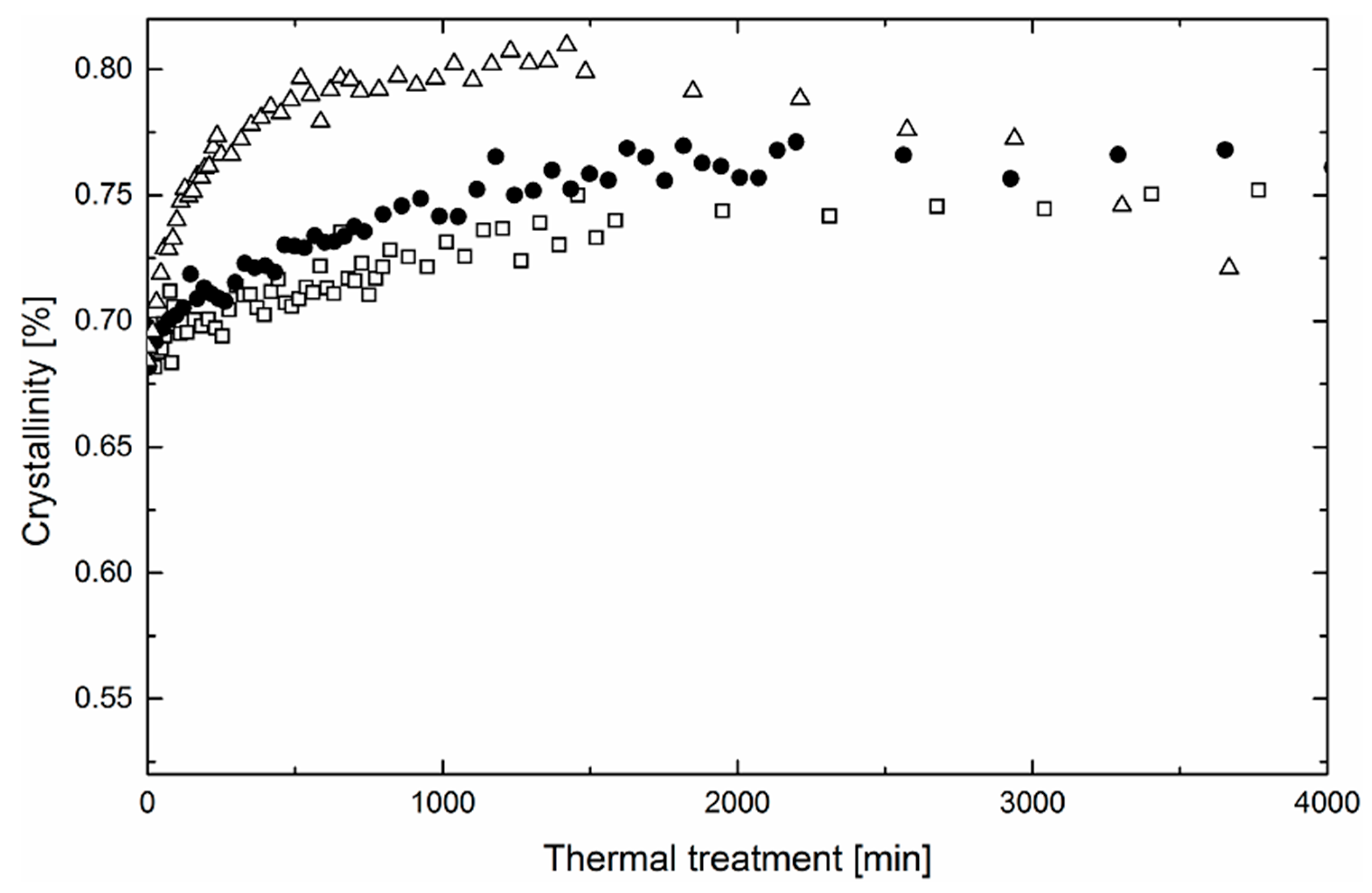 Polymers 11 01384 g006