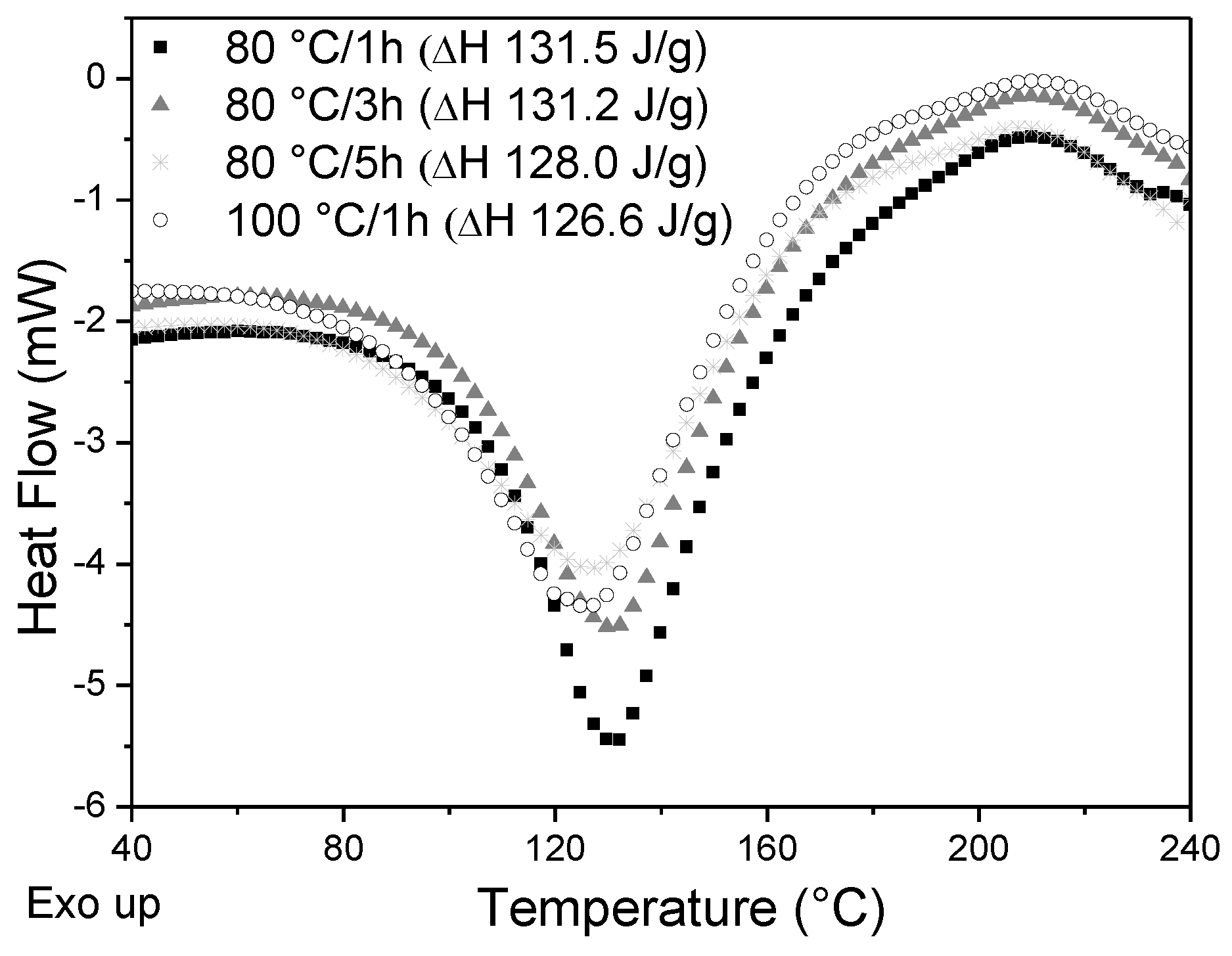 Polymers 11 01385 g001