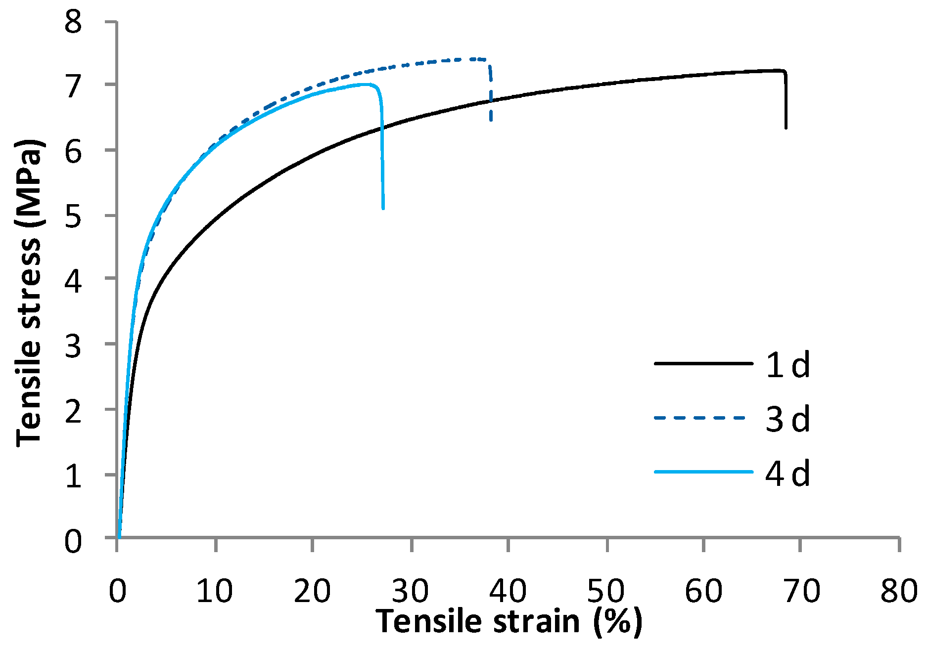 Polymers 11 01385 g002