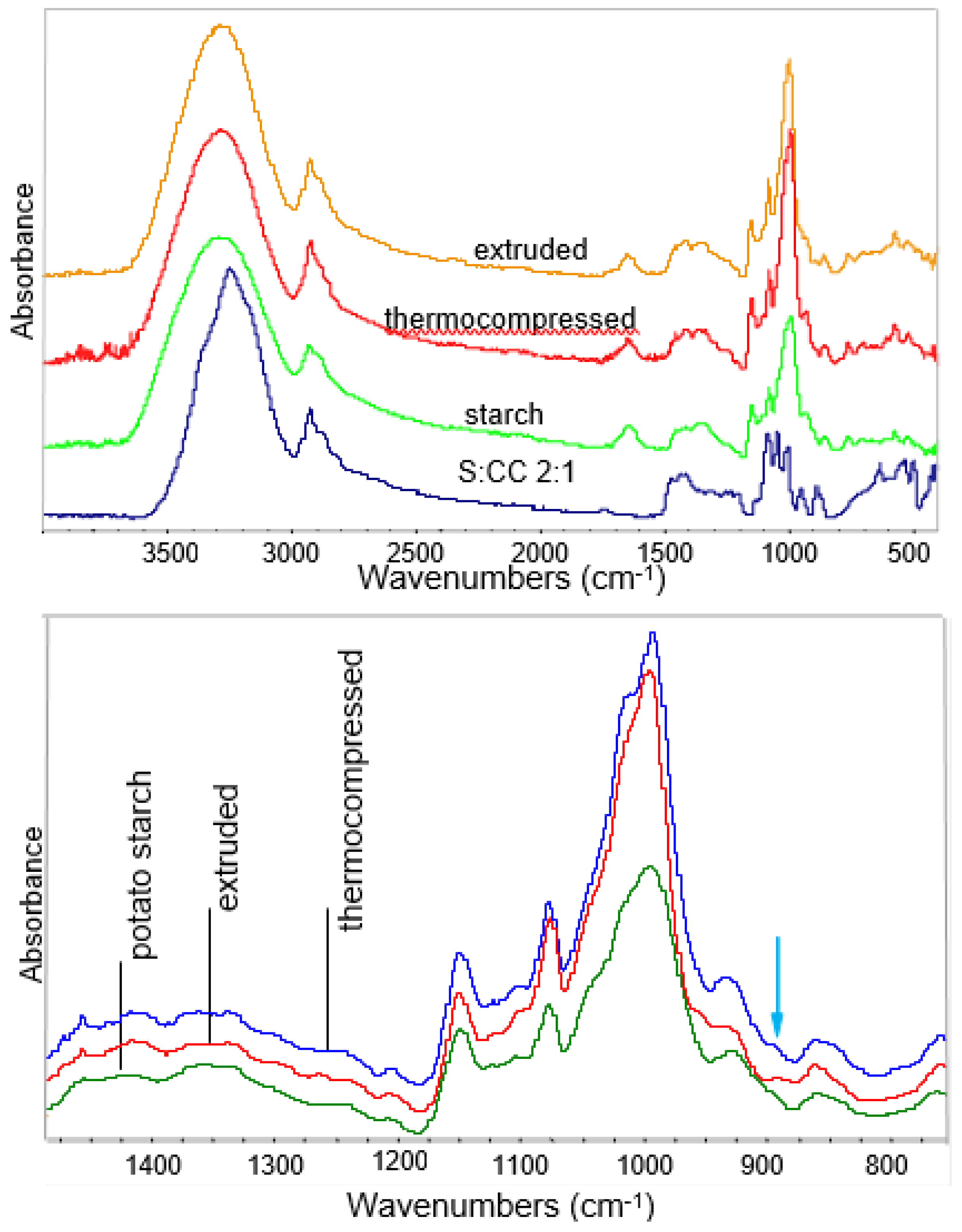 Polymers 11 01385 g006