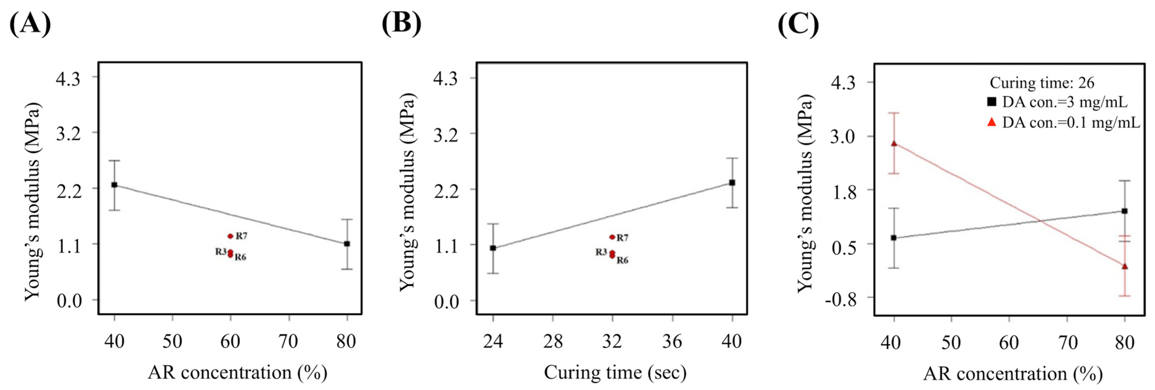 Polymers 11 01394 g004 Polymers 11 01394 g004