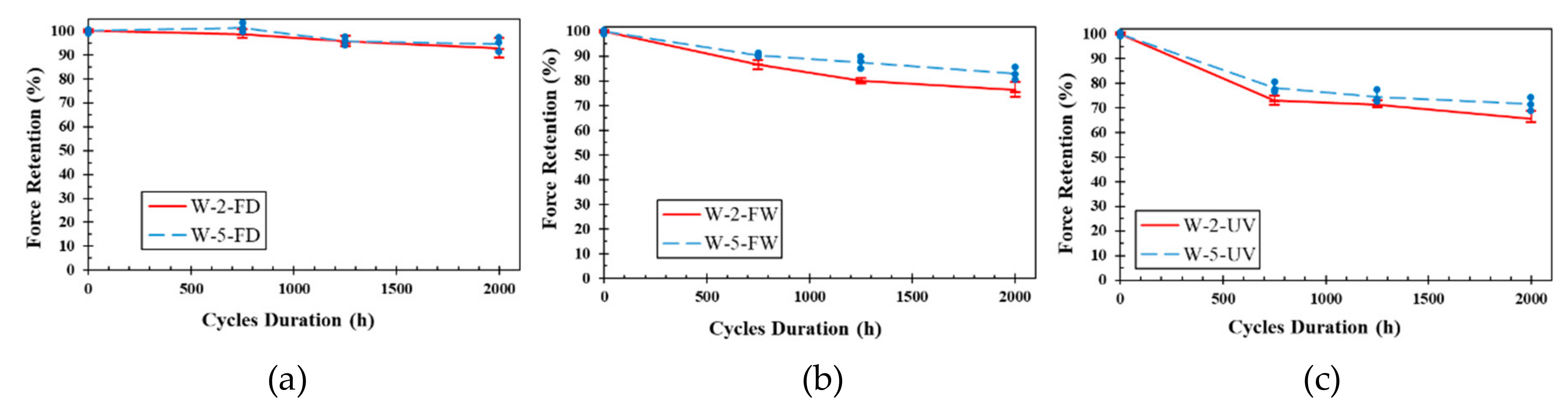 Polymers 11 01401 g011 Polymers 11 01401 g011