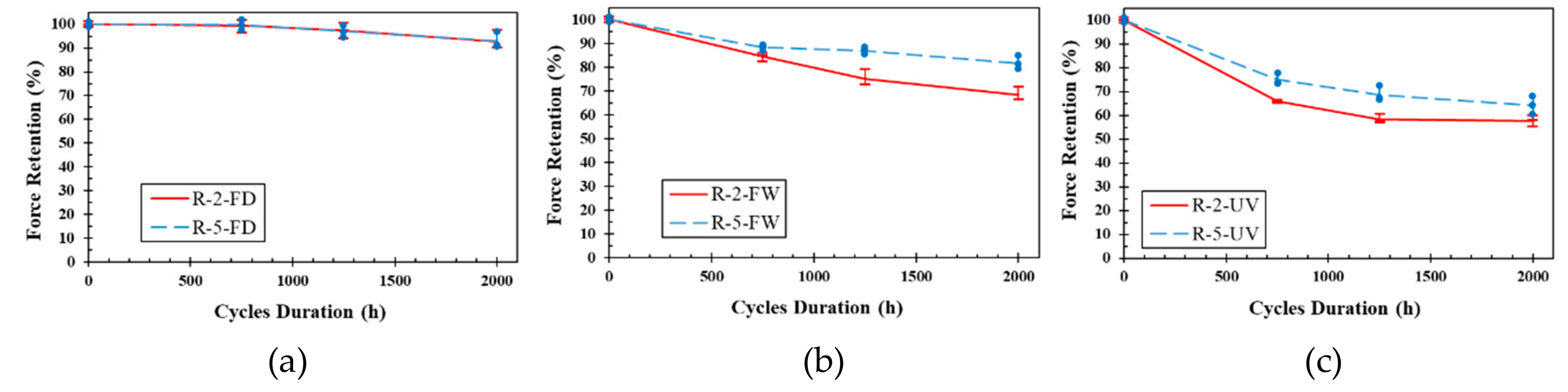 Polymers 11 01401 g013 Polymers 11 01401 g013