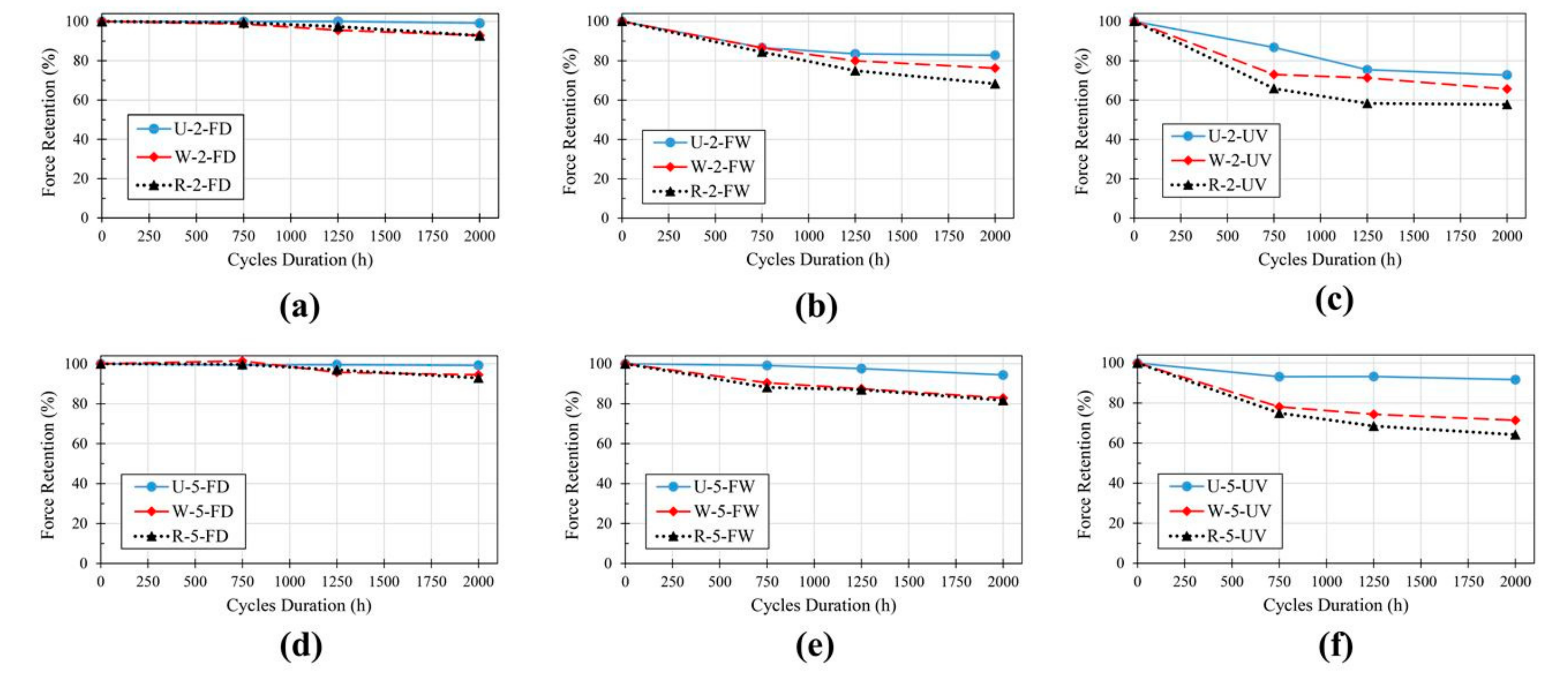 Polymers 11 01401 g015 Polymers 11 01401 g015