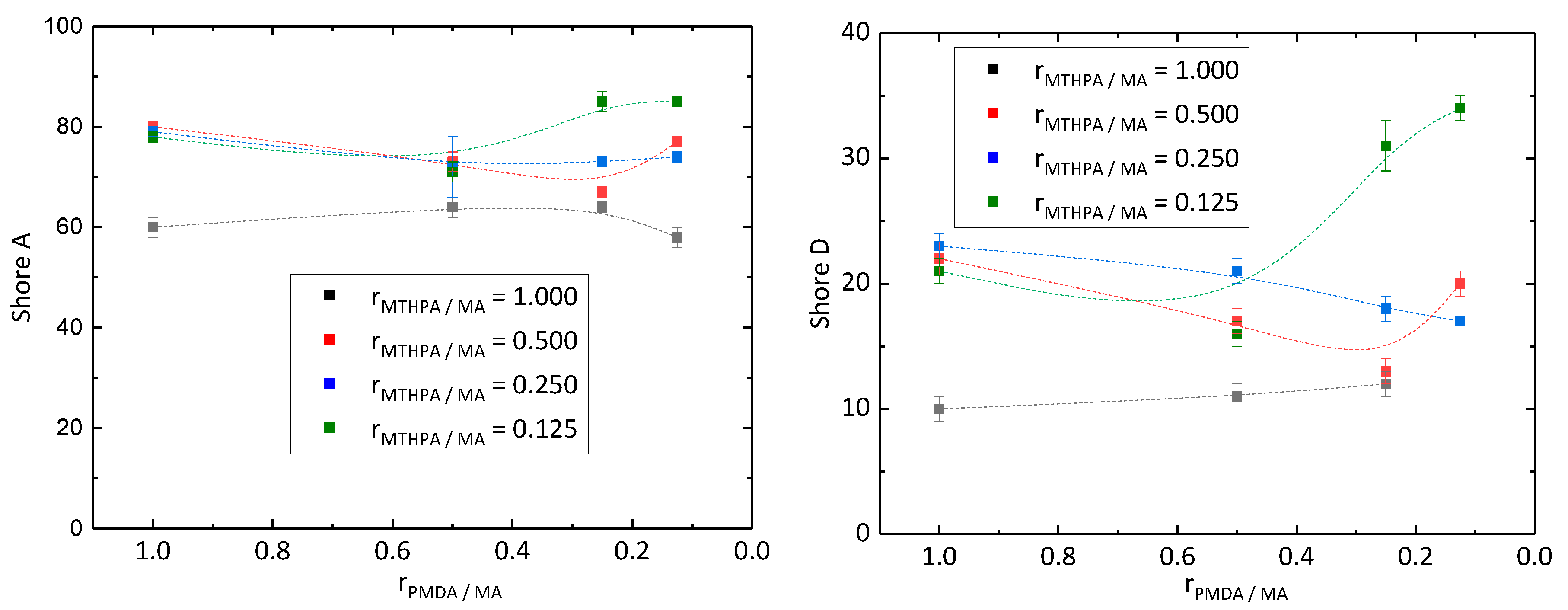Polymers 11 01409 g003