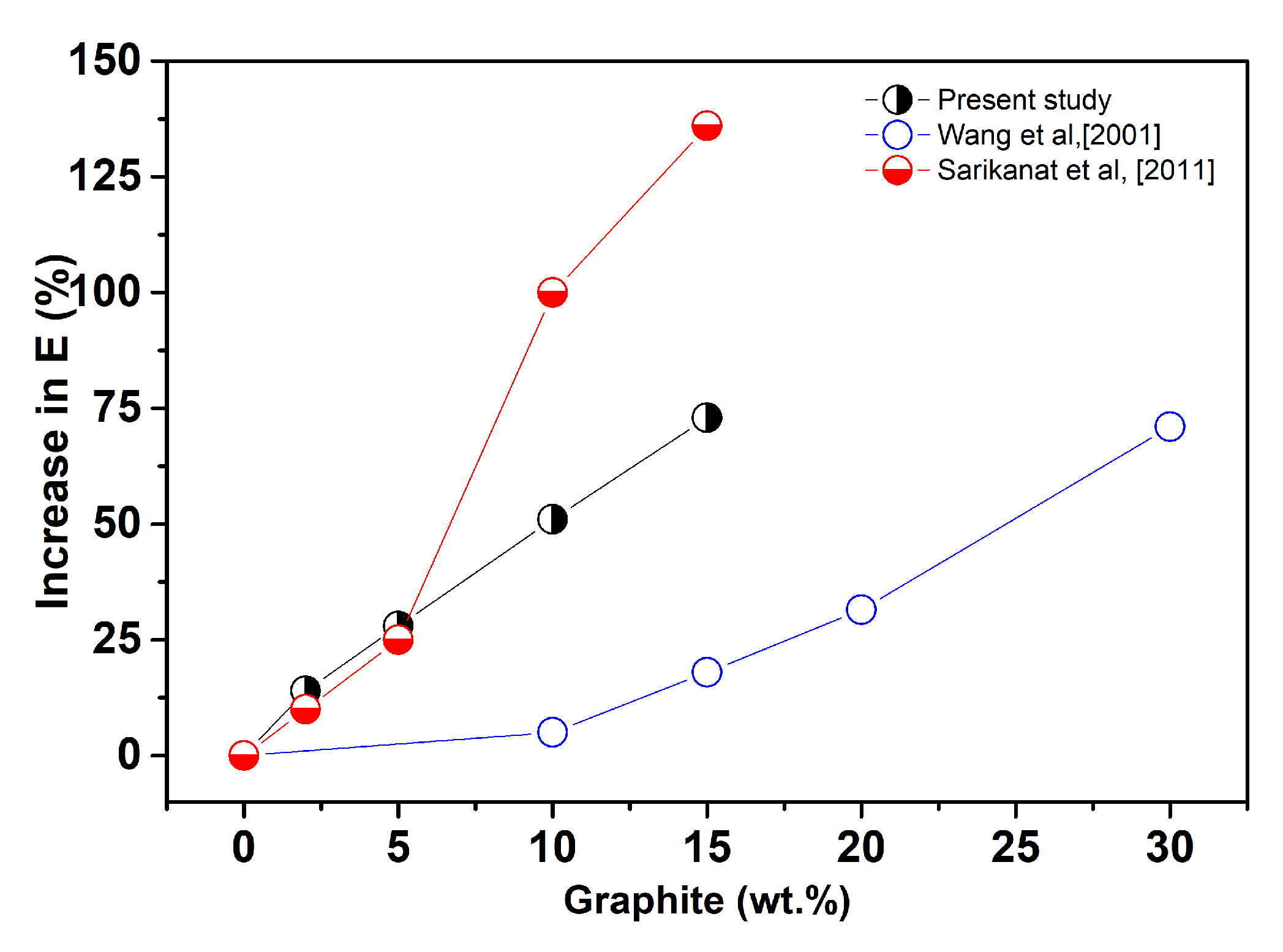 Polymers 11 01411 g006b