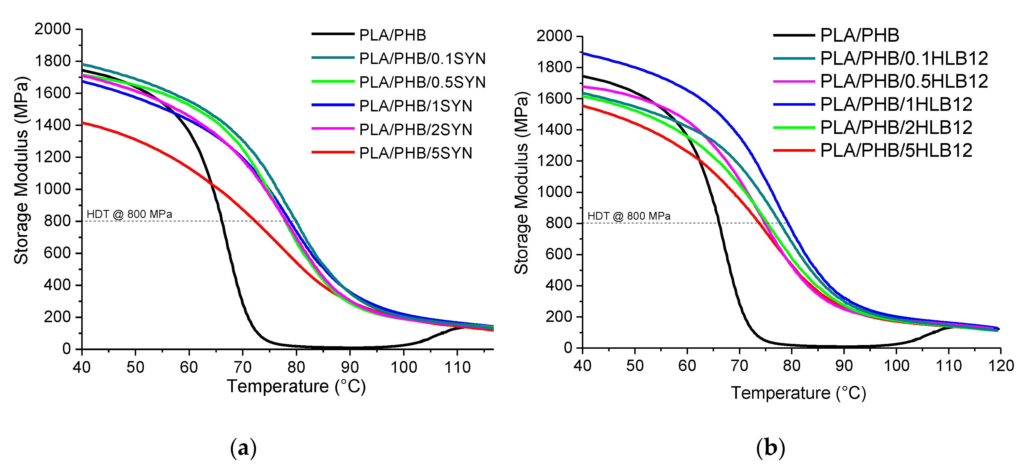 Polymers 11 01416 g003