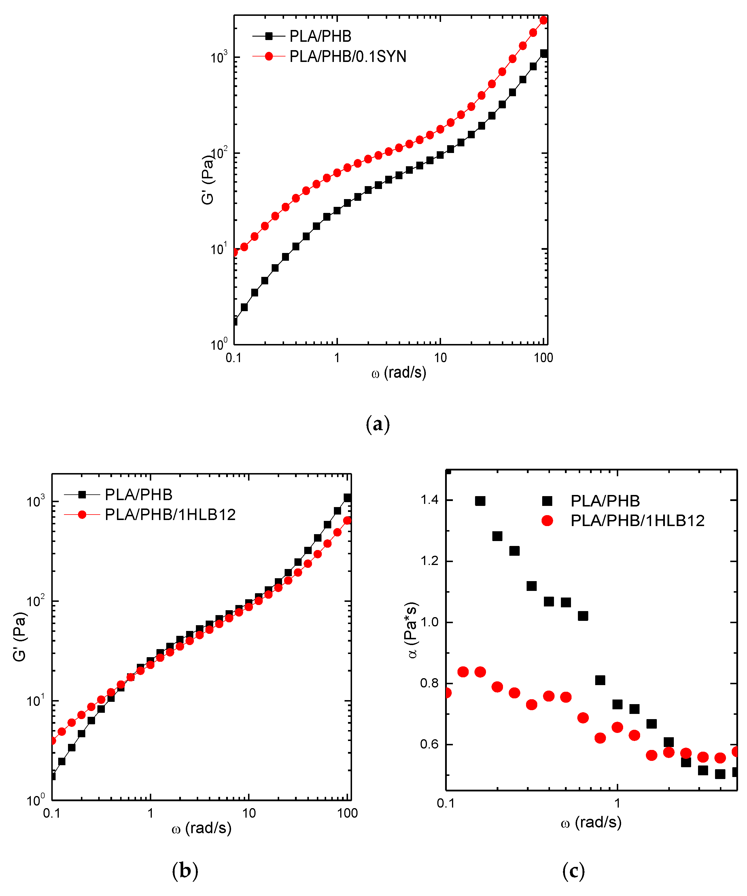 Polymers 11 01416 g004