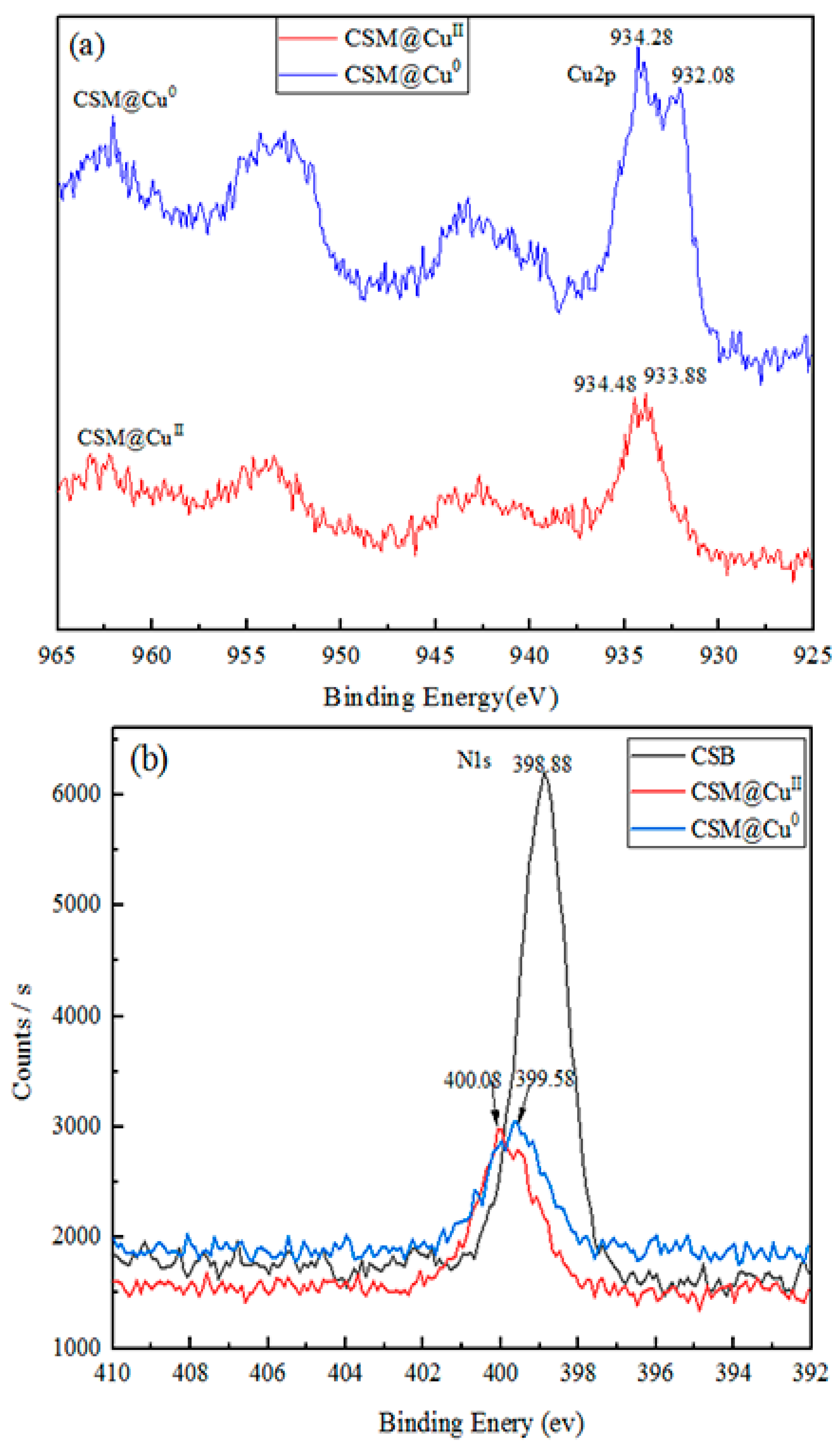 Polymers Free Full Text Preparation Of Modified Chitosan Microsphere Supported Copper Catalysts For The Borylation Of A B Unsaturated Compounds Html