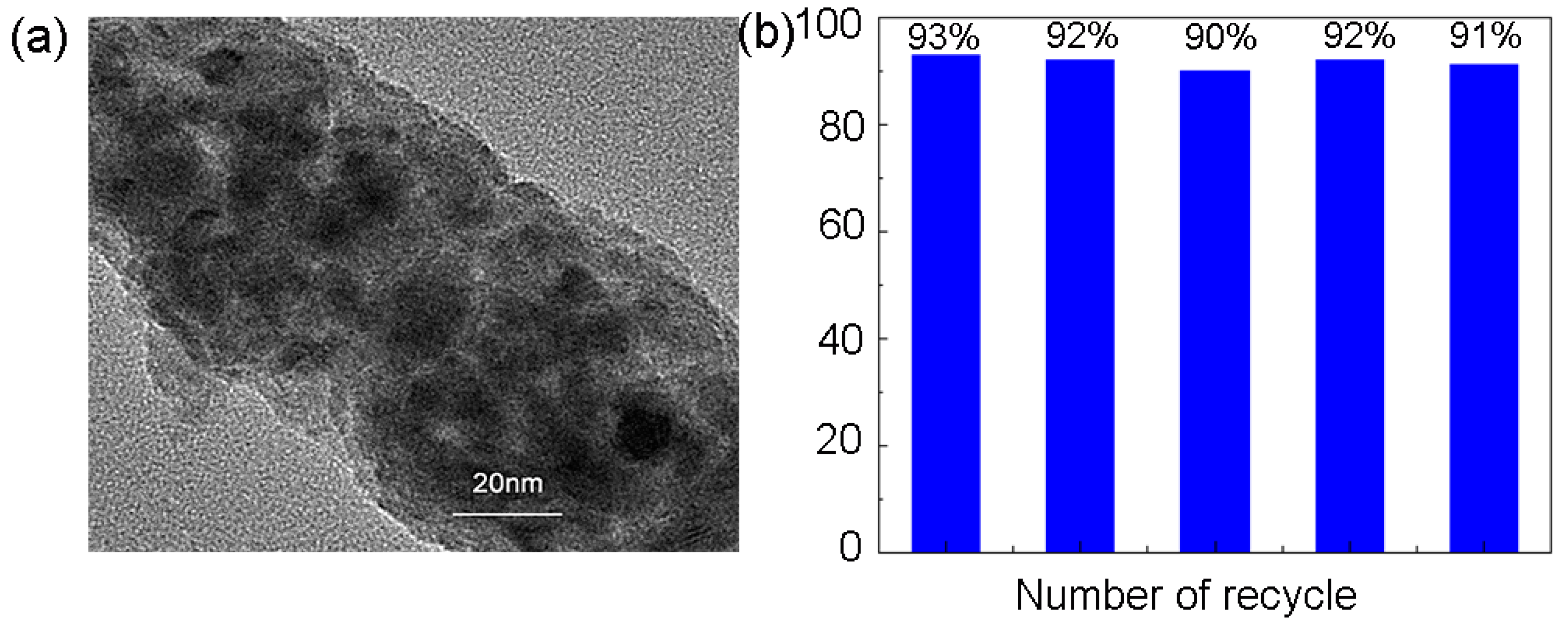 Polymers Free Full Text Preparation Of Modified Chitosan Microsphere Supported Copper Catalysts For The Borylation Of A B Unsaturated Compounds Html