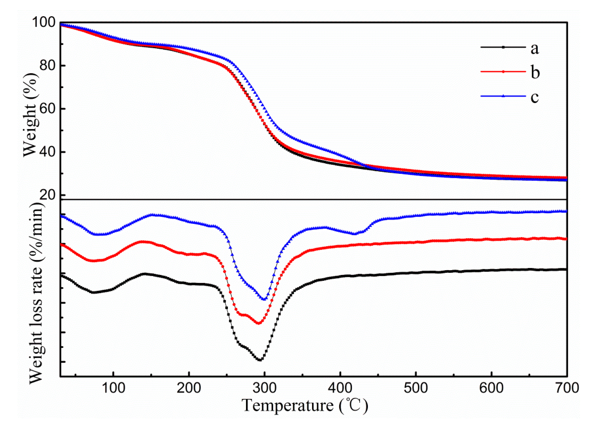 Polymers 11 01418 g003 Polymers 11 01418 g003