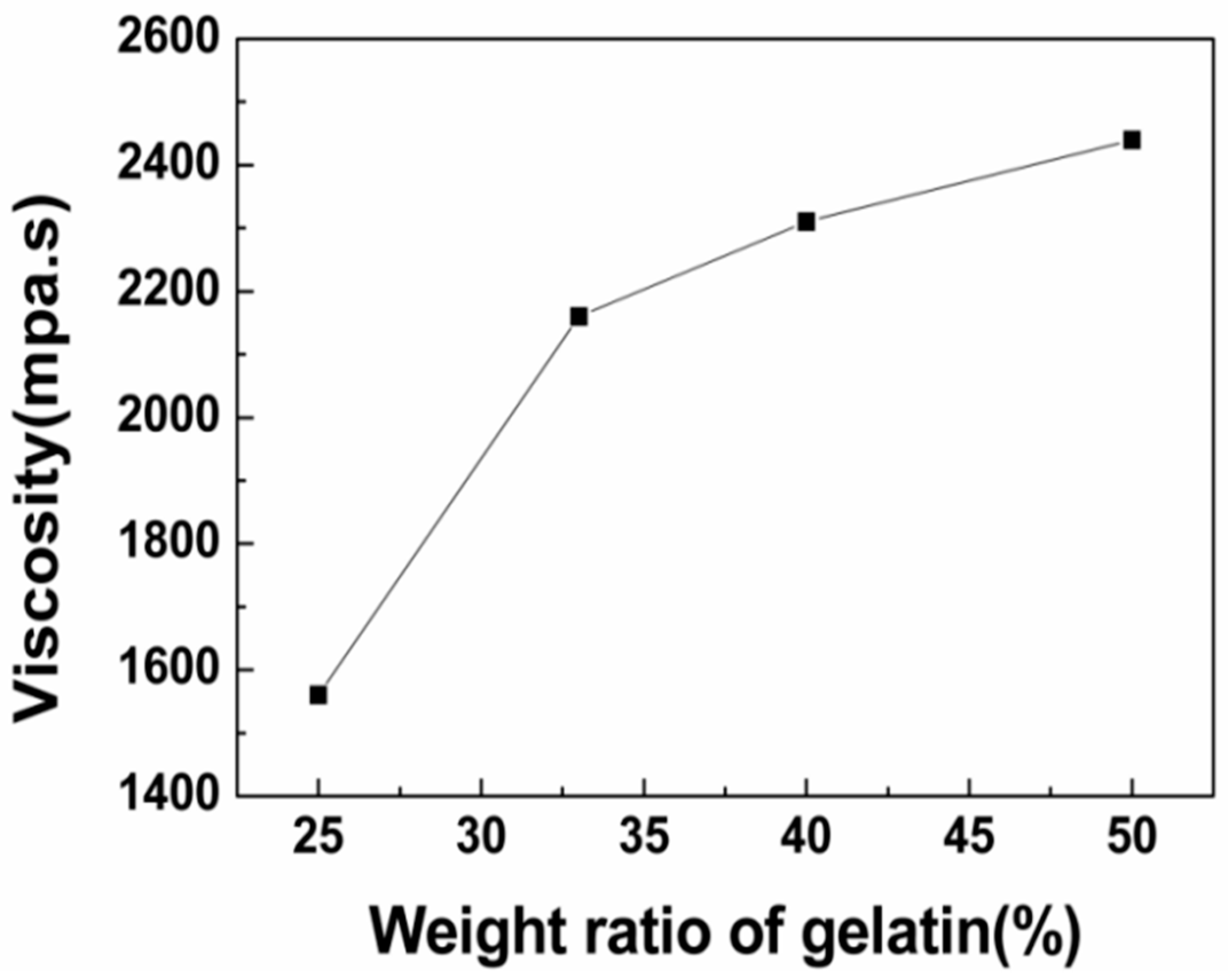 Polymers 11 01424 g001