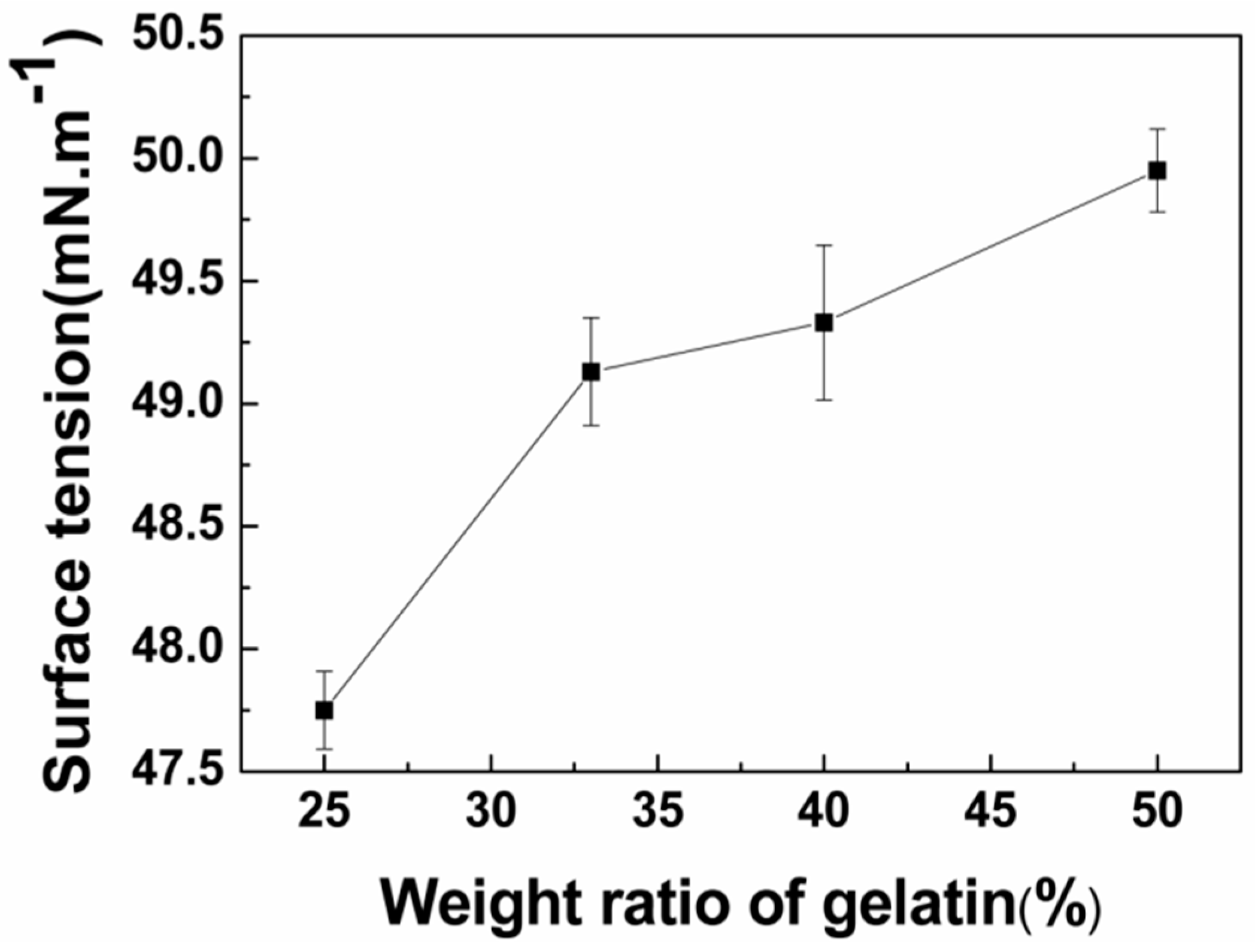 Polymers 11 01424 g002