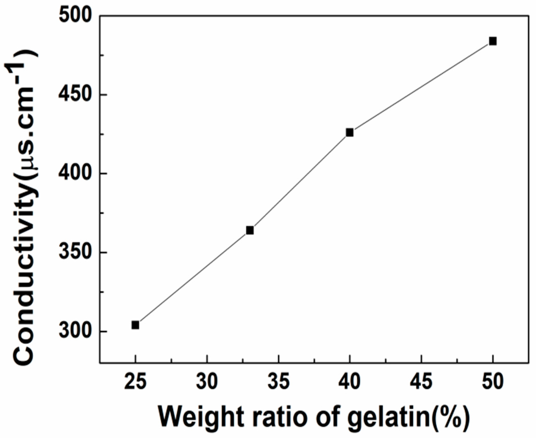 Polymers 11 01424 g003