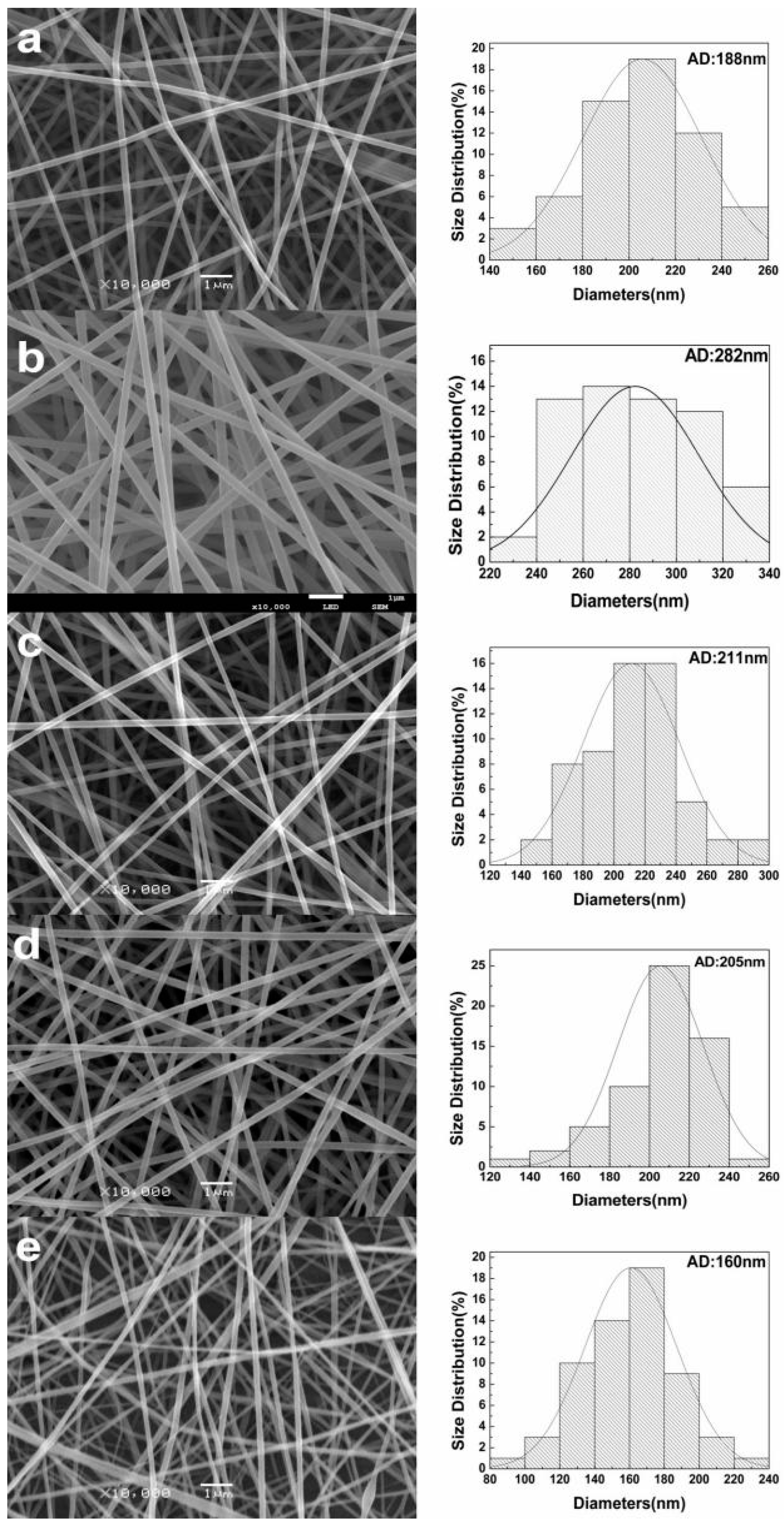 Polymers 11 01424 g004