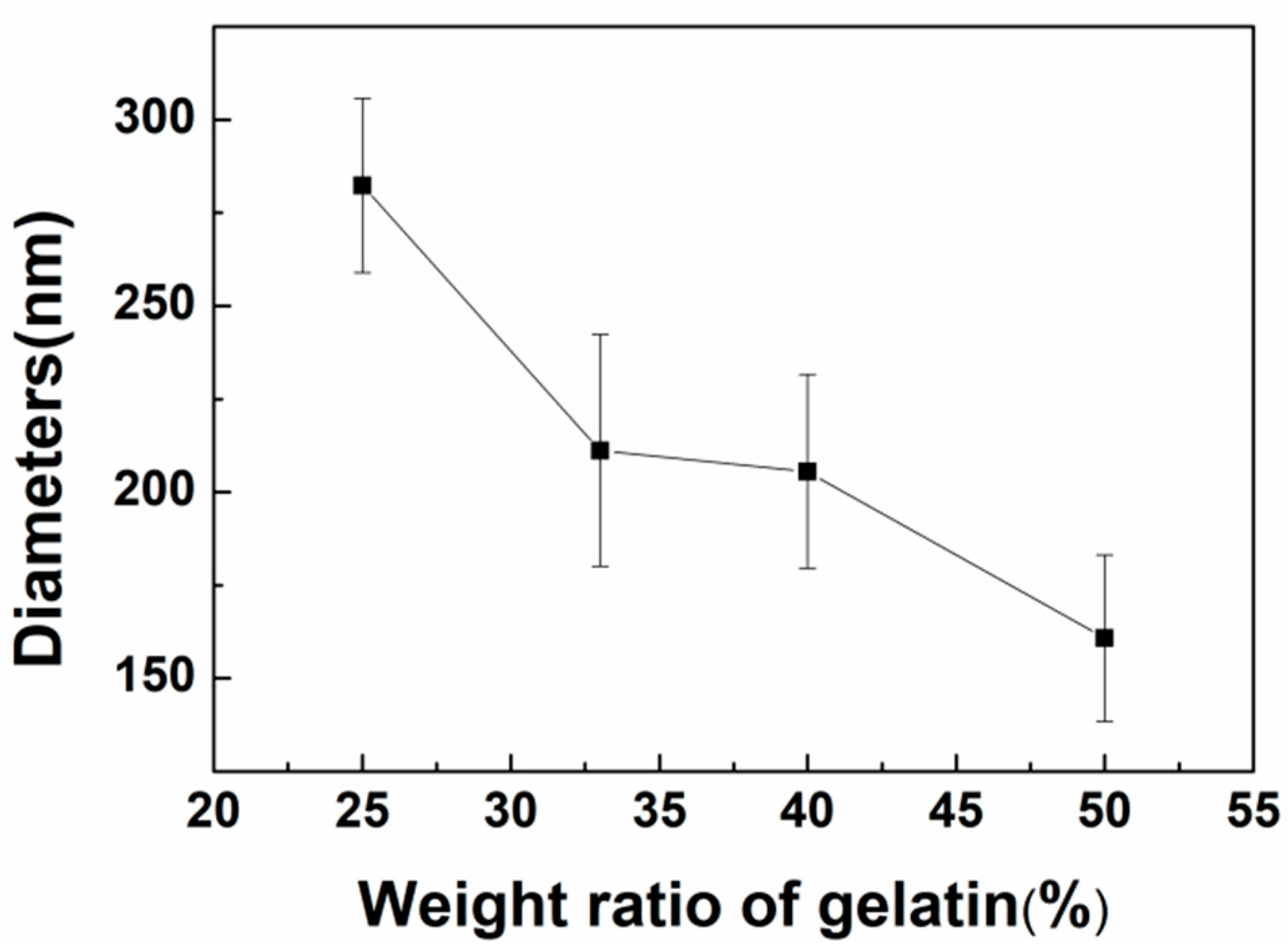 Polymers 11 01424 g005