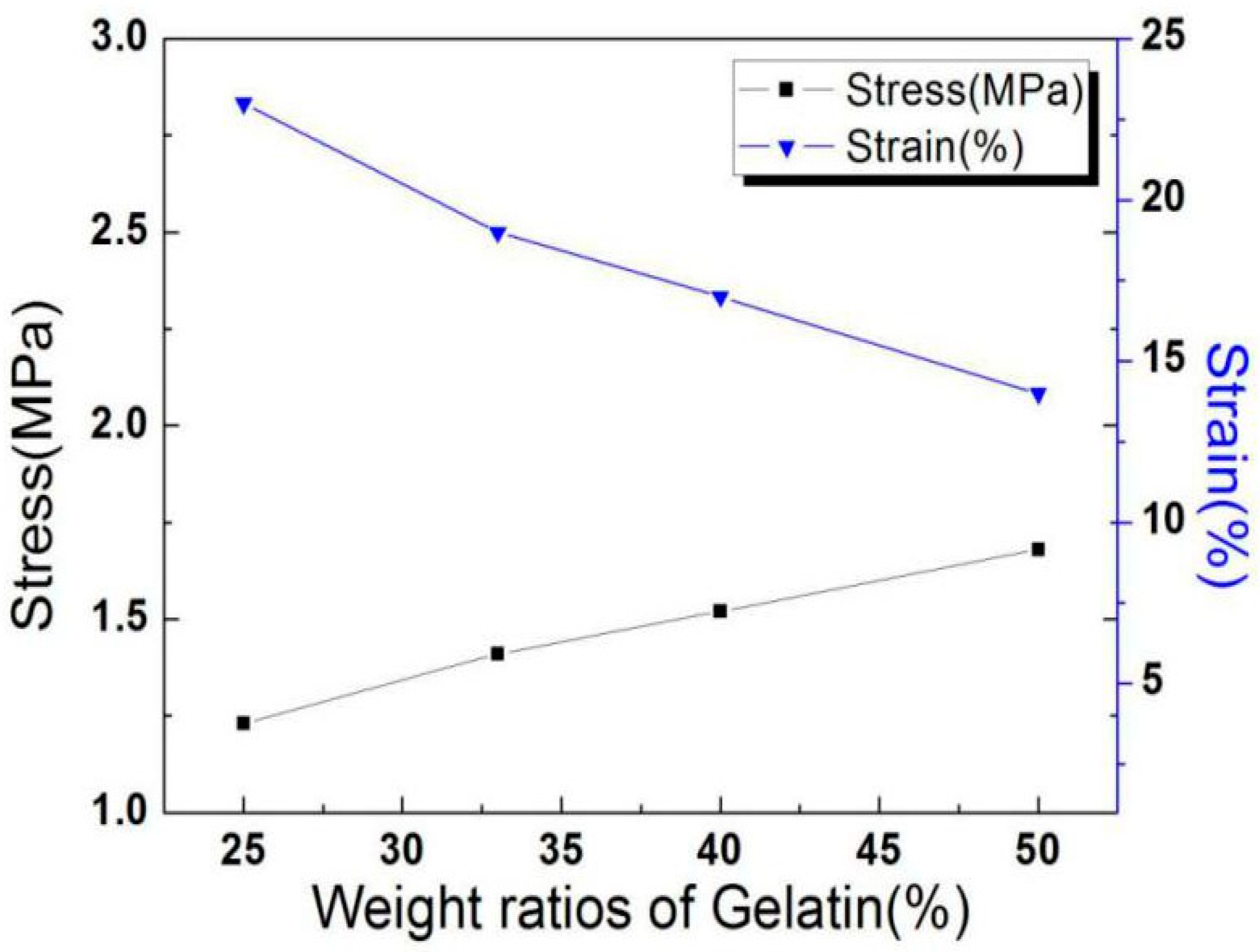 Polymers 11 01424 g007