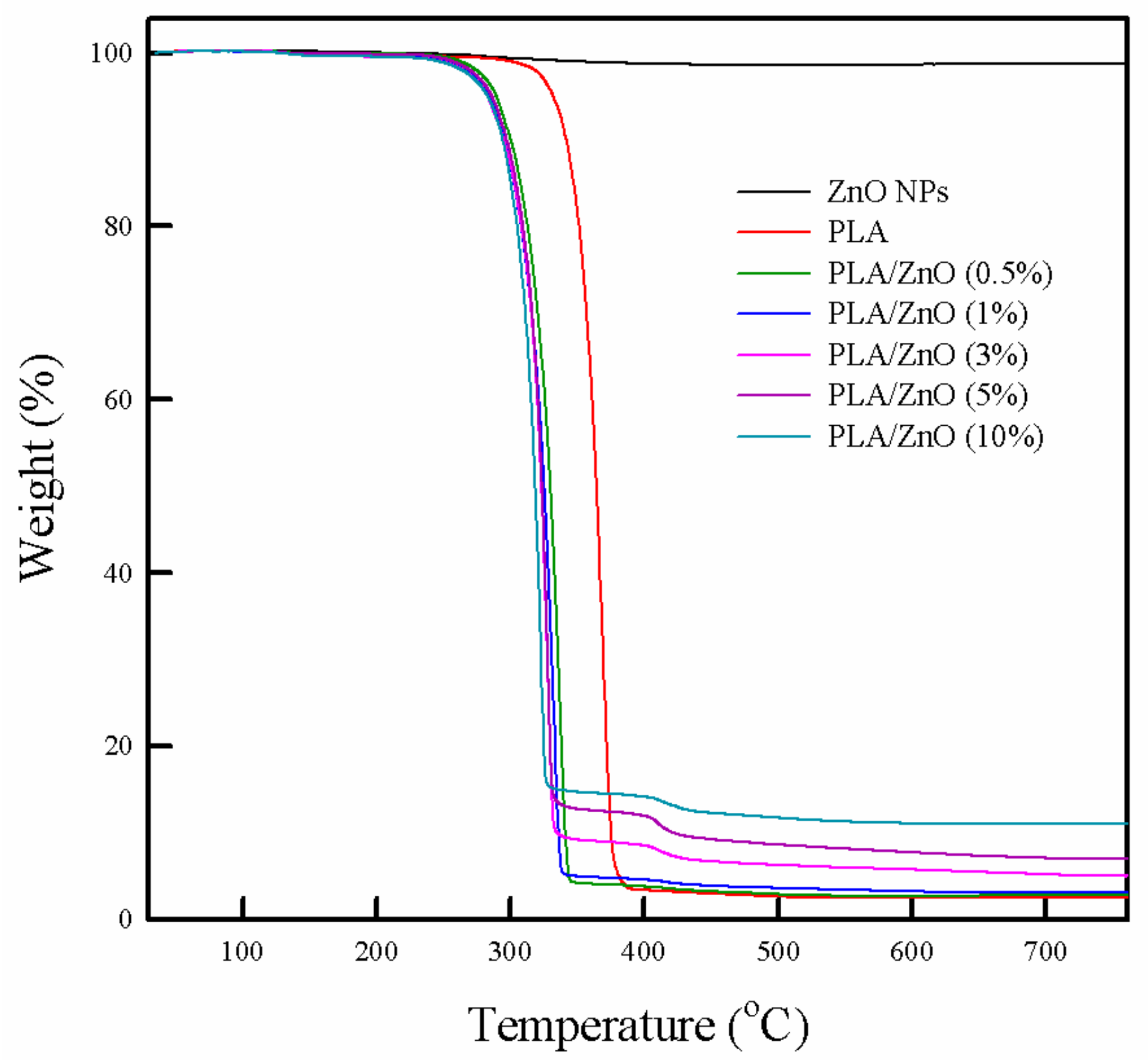Polymers 11 01427 g006 Polymers 11 01427 g006