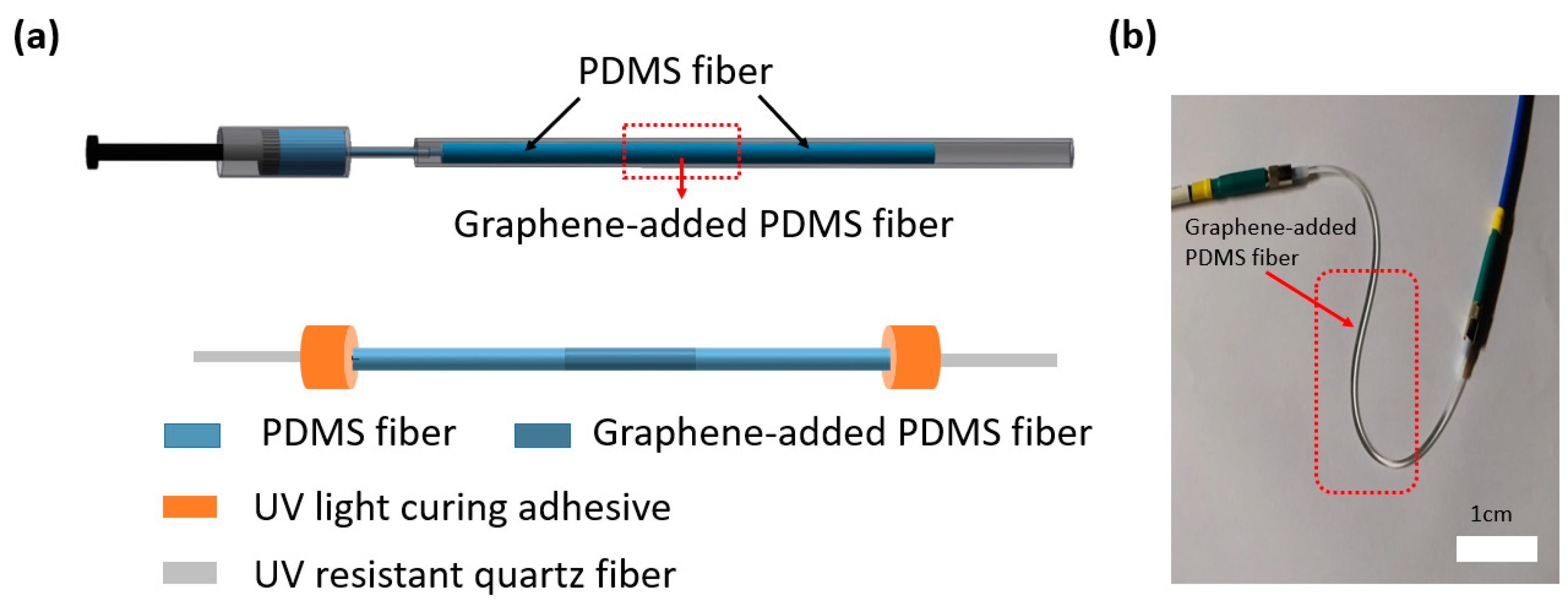 Polymers 11 01433 g007 Polymers 11 01433 g007