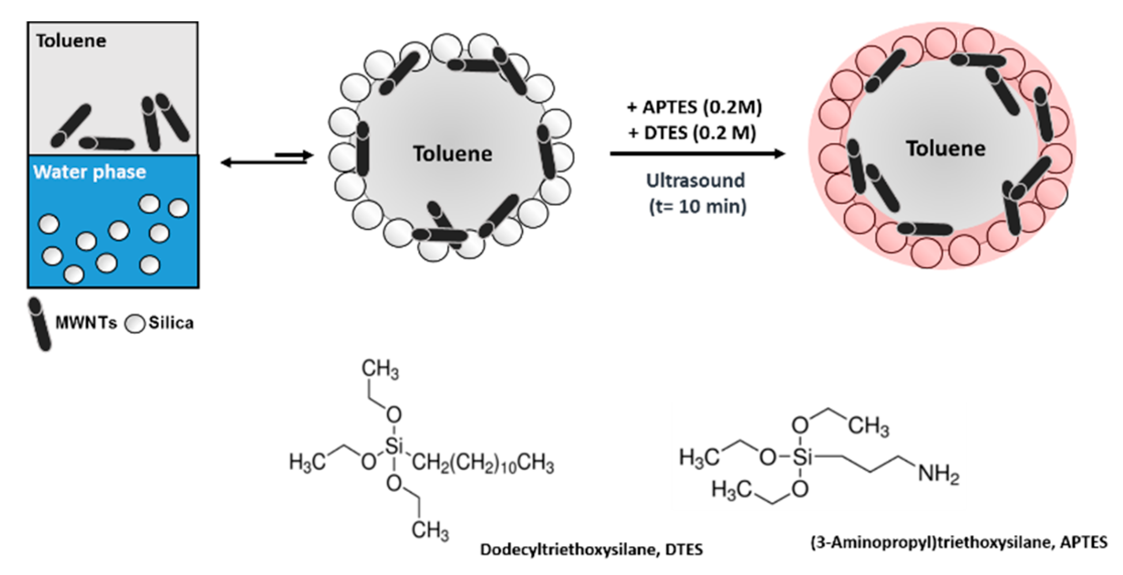 Polymers 11 01480 g001 Polymers 11 01480 g001