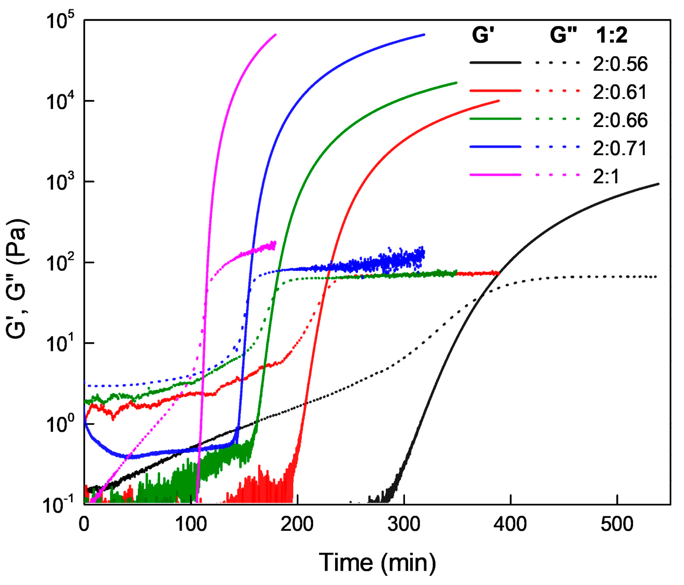 Polymers 11 01491 g001