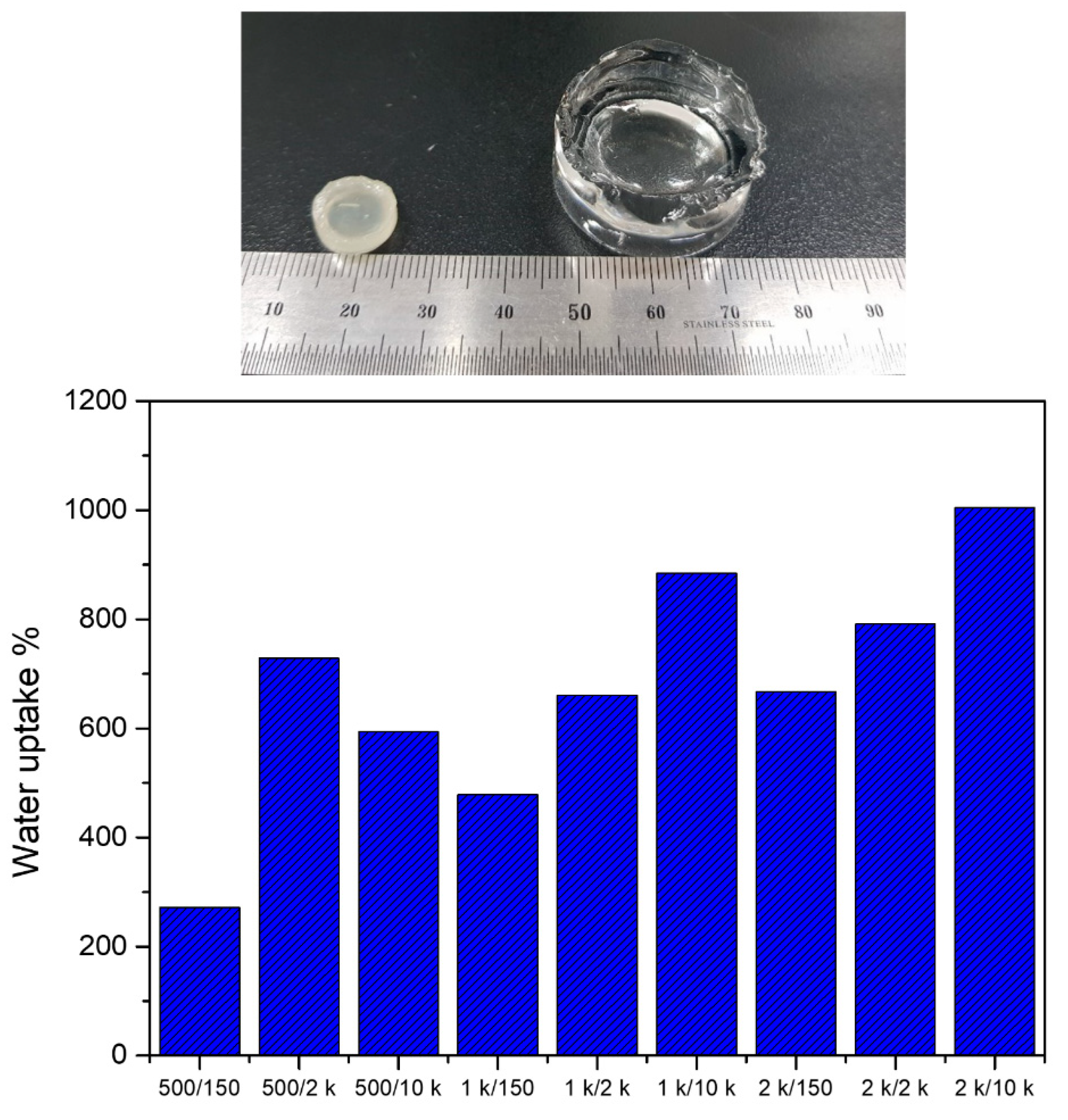 Polymers 11 01491 g005