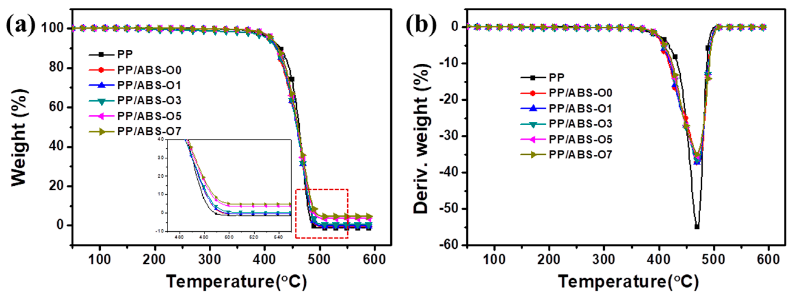 Polymers 11 01493 g003