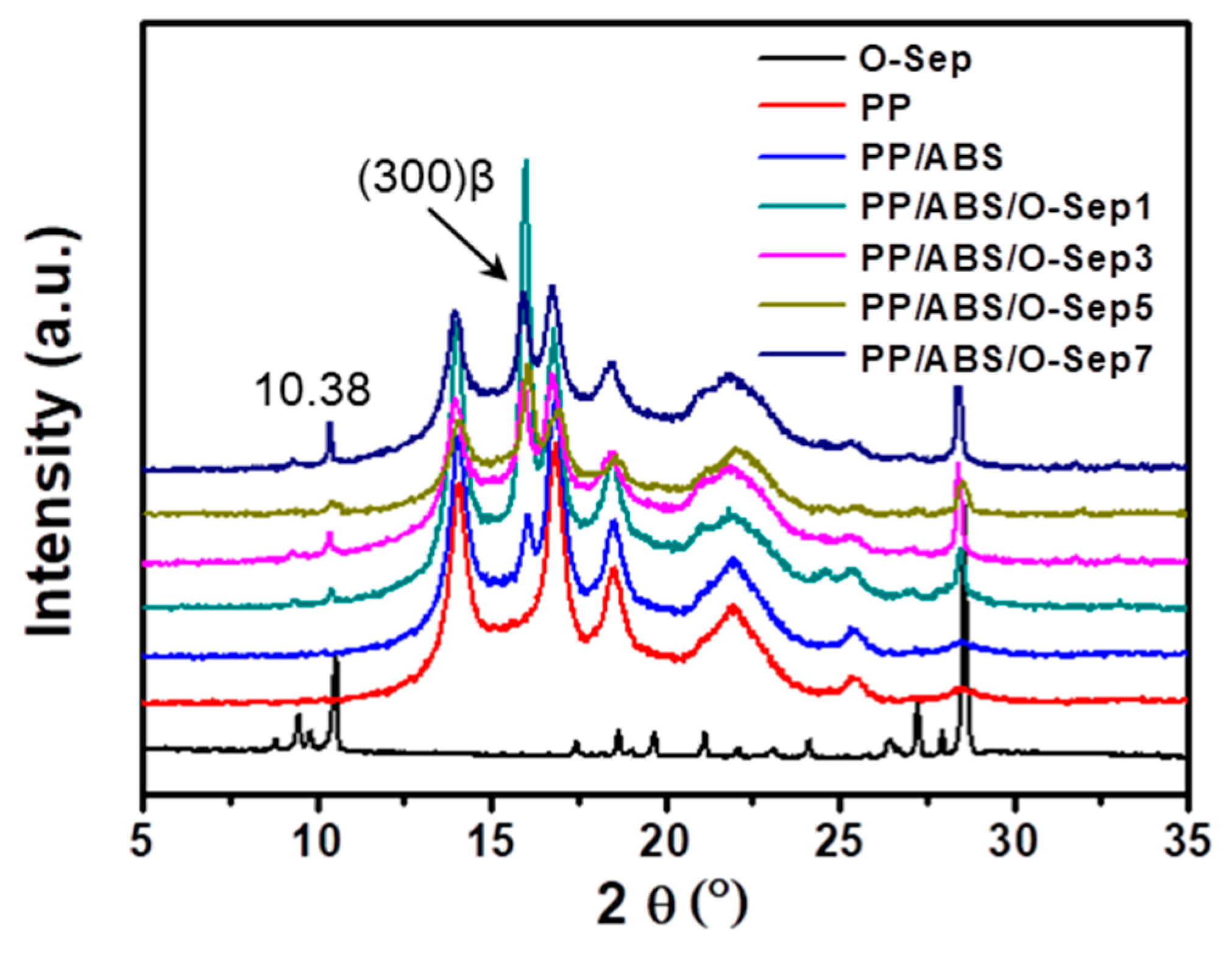 Polymers 11 01493 g005
