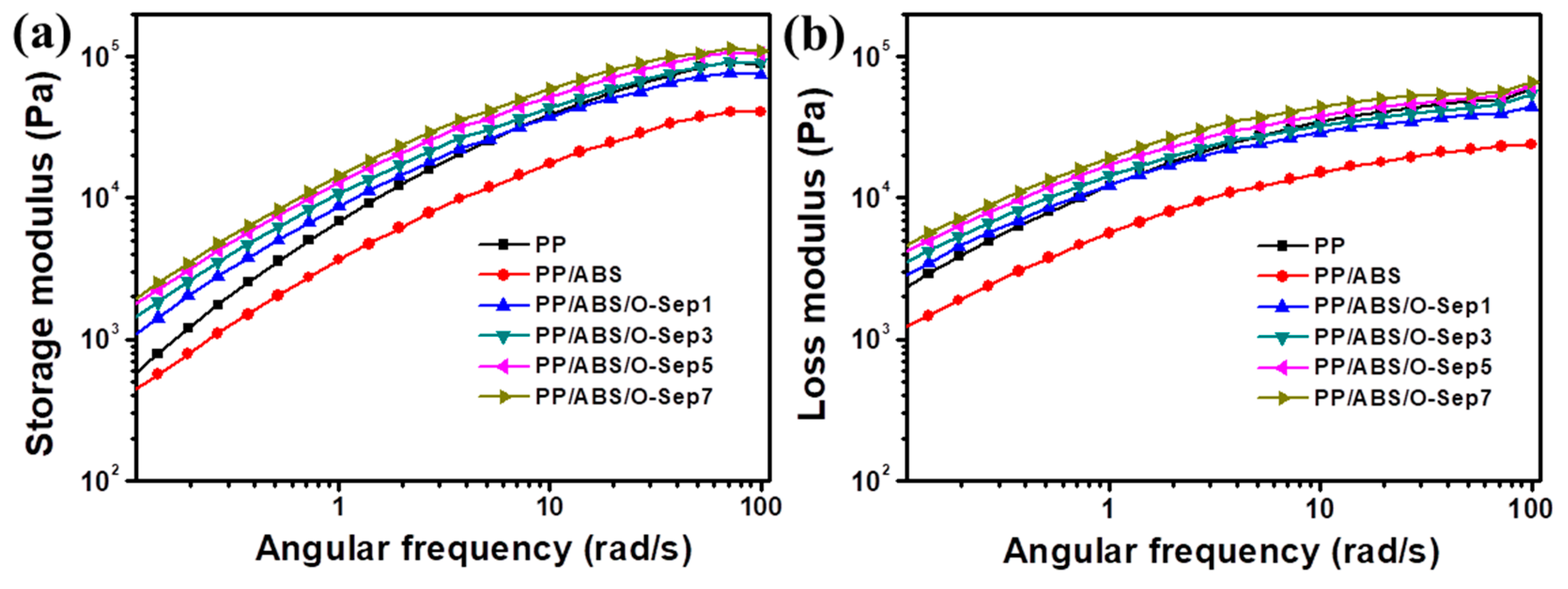 Polymers 11 01493 g006