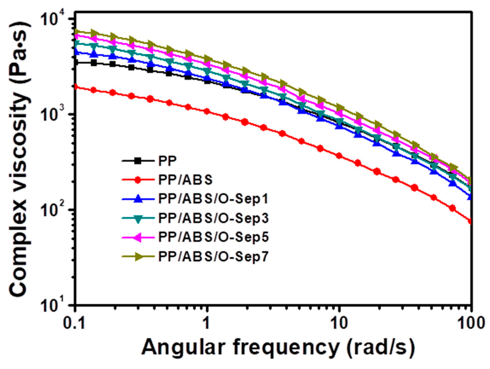 Polymers 11 01493 g007