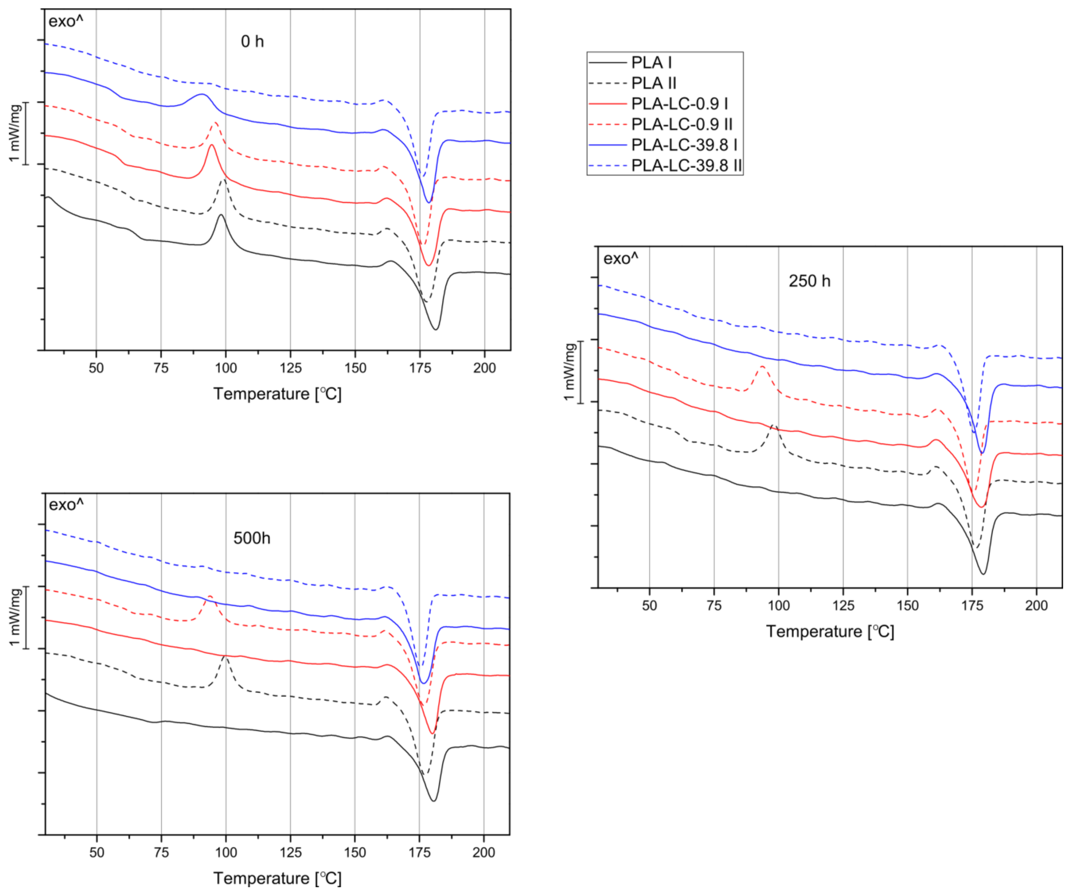 Polymers 11 01495 g005 Polymers 11 01495 g005