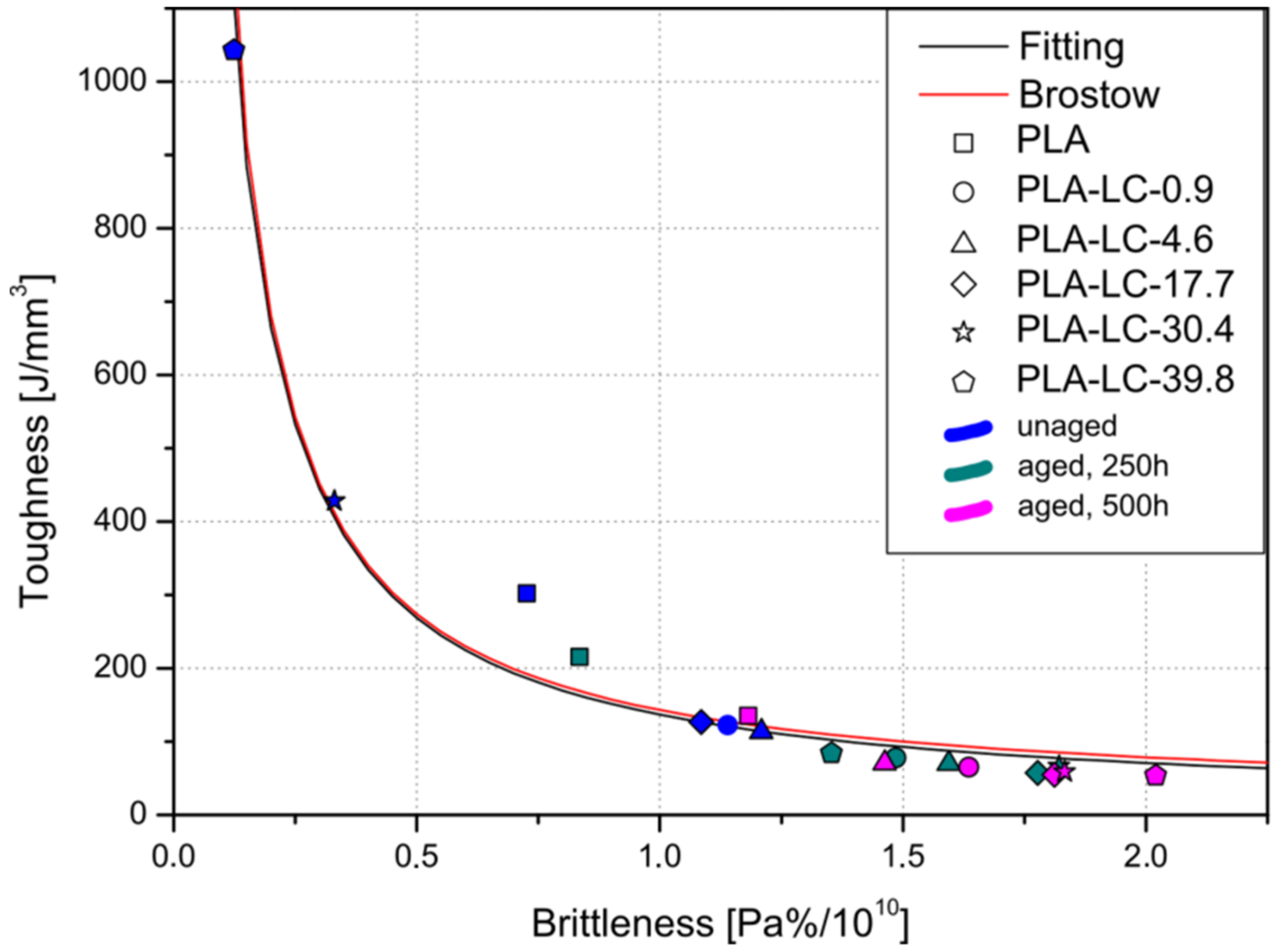 Polymers 11 01495 g008 Polymers 11 01495 g008