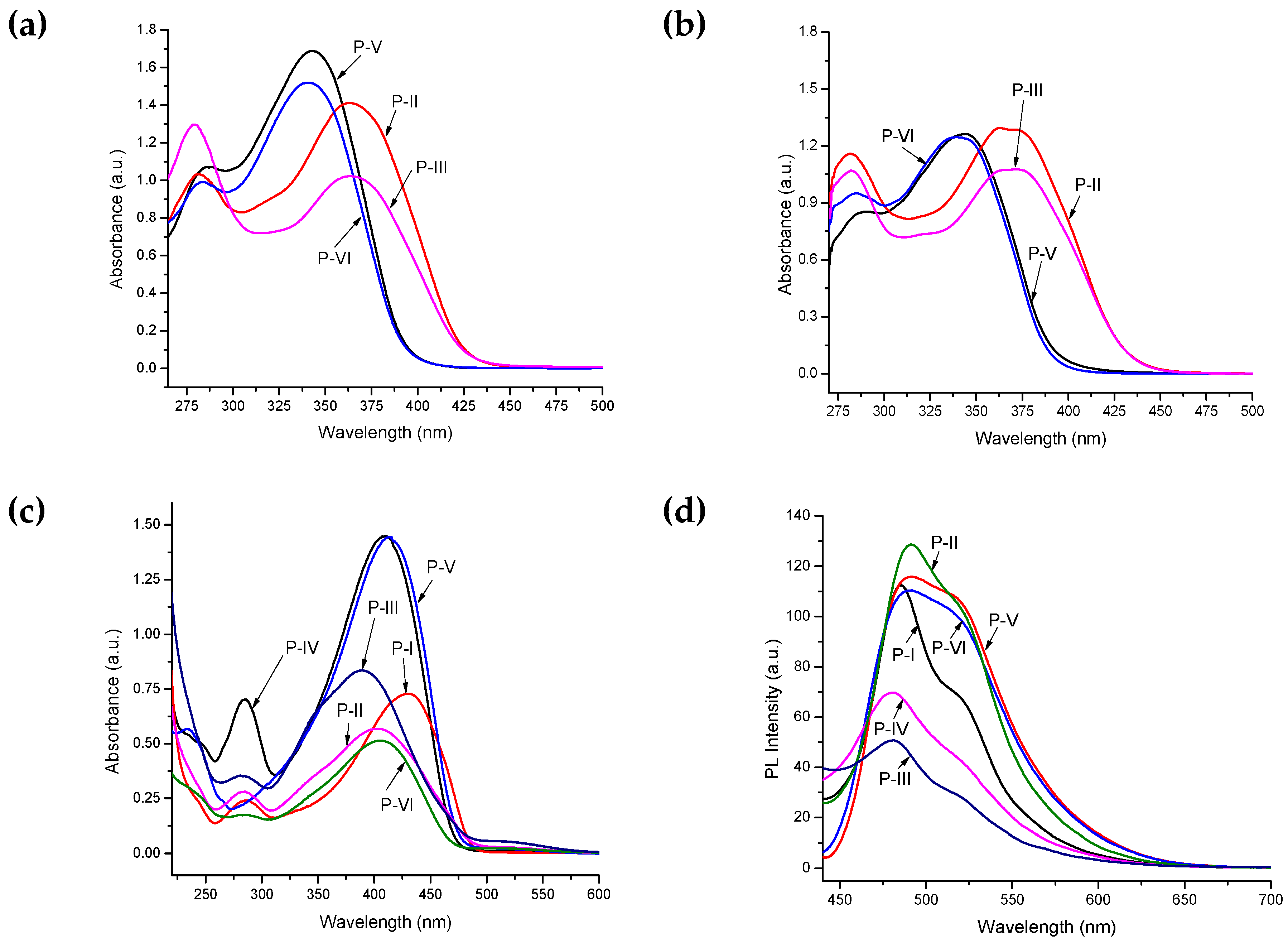 Polymers 11 01498 g009 Polymers 11 01498 g009