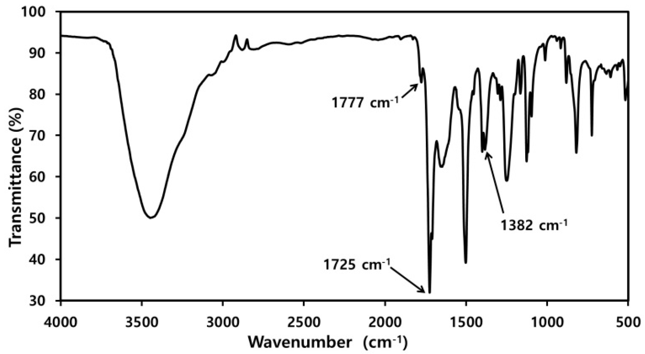 Polymers 11 01499 g001 Polymers 11 01499 g001