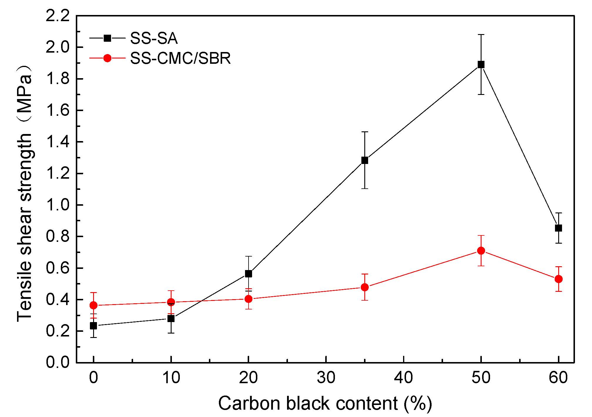 Polymers 11 01500 g006